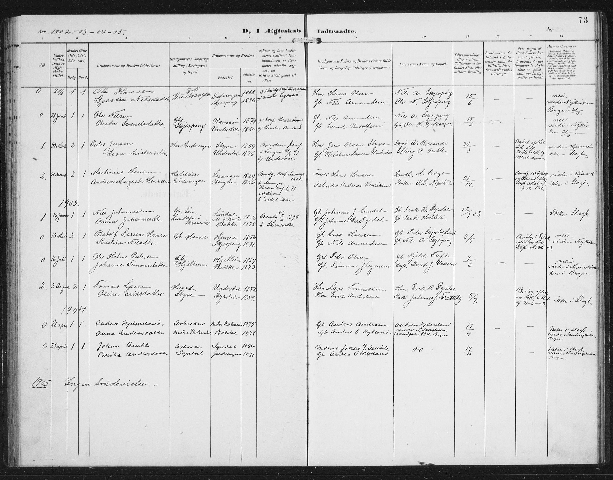 Aurland sokneprestembete, SAB/A-99937/H/Hb/Hbc/L0003: Klokkerbok nr. C 3, 1901-1933, s. 73