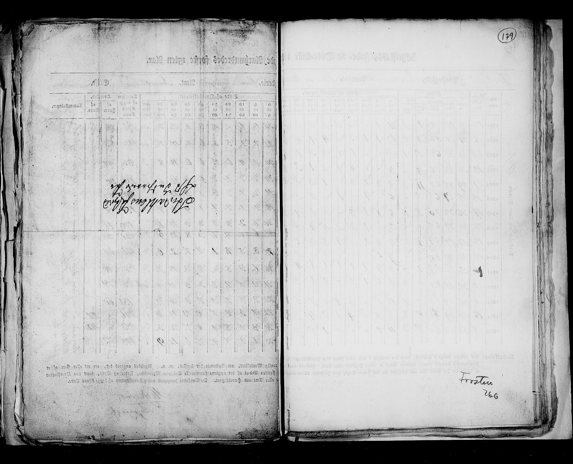 RA, Folketellingen 1815, bind 7: Folkemengdens bevegelse i Bergen stift og Trondheim stift, 1815, s. 179