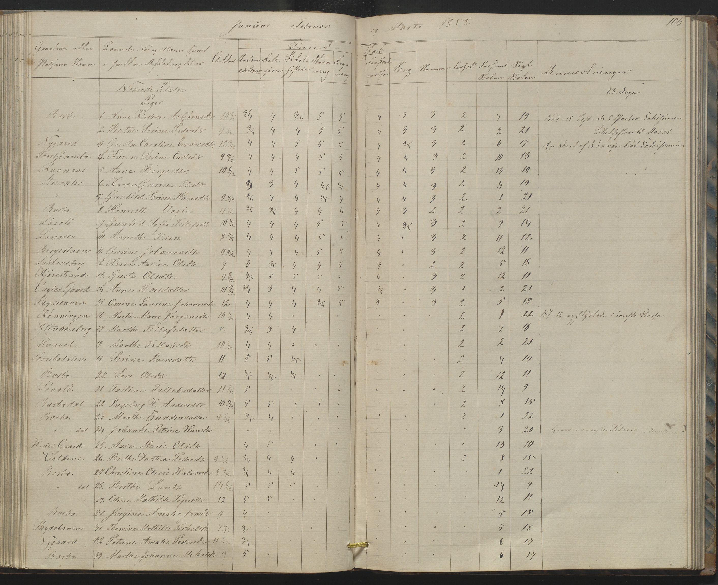 Arendal kommune, Katalog I, AAKS/KA0906-PK-I/07/L0158: Skoleprotokoll for "Barboe faste skole", 1851-1862, s. 106