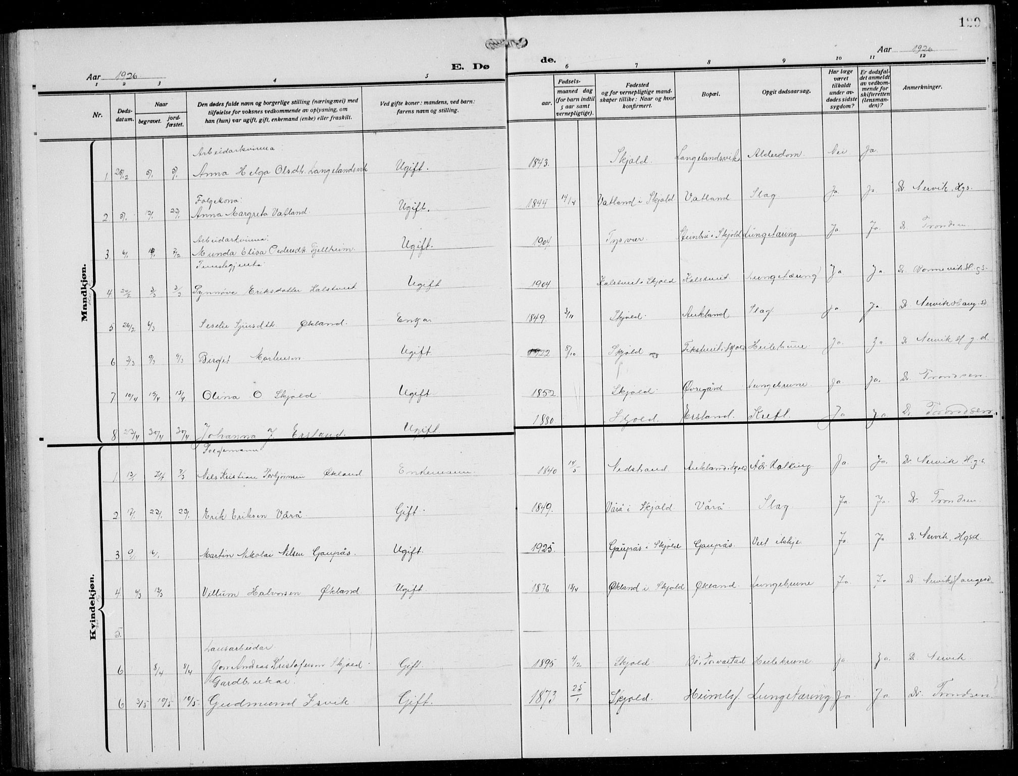 Skjold sokneprestkontor, AV/SAST-A-101847/H/Ha/Hab/L0010: Klokkerbok nr. B 10, 1921-1941, s. 129