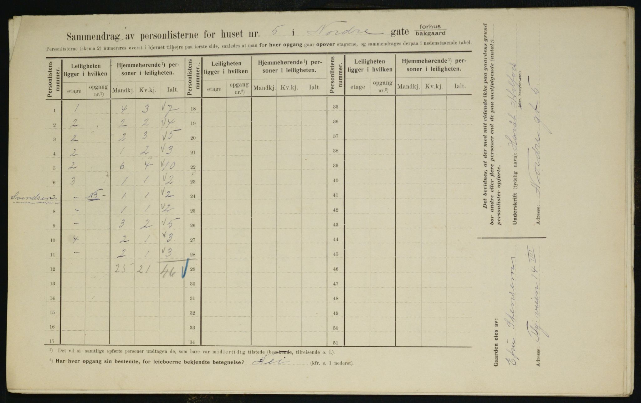 OBA, Kommunal folketelling 1.2.1910 for Kristiania, 1910, s. 70972