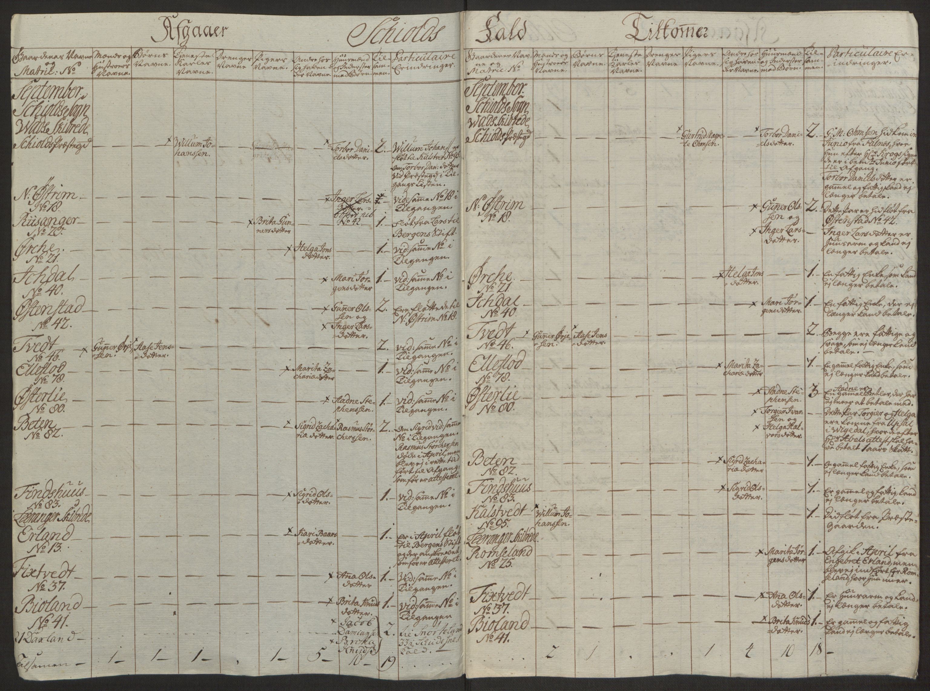 Rentekammeret inntil 1814, Realistisk ordnet avdeling, RA/EA-4070/Ol/L0016a: [Gg 10]: Ekstraskatten, 23.09.1762. Ryfylke, 1762-1768, s. 201