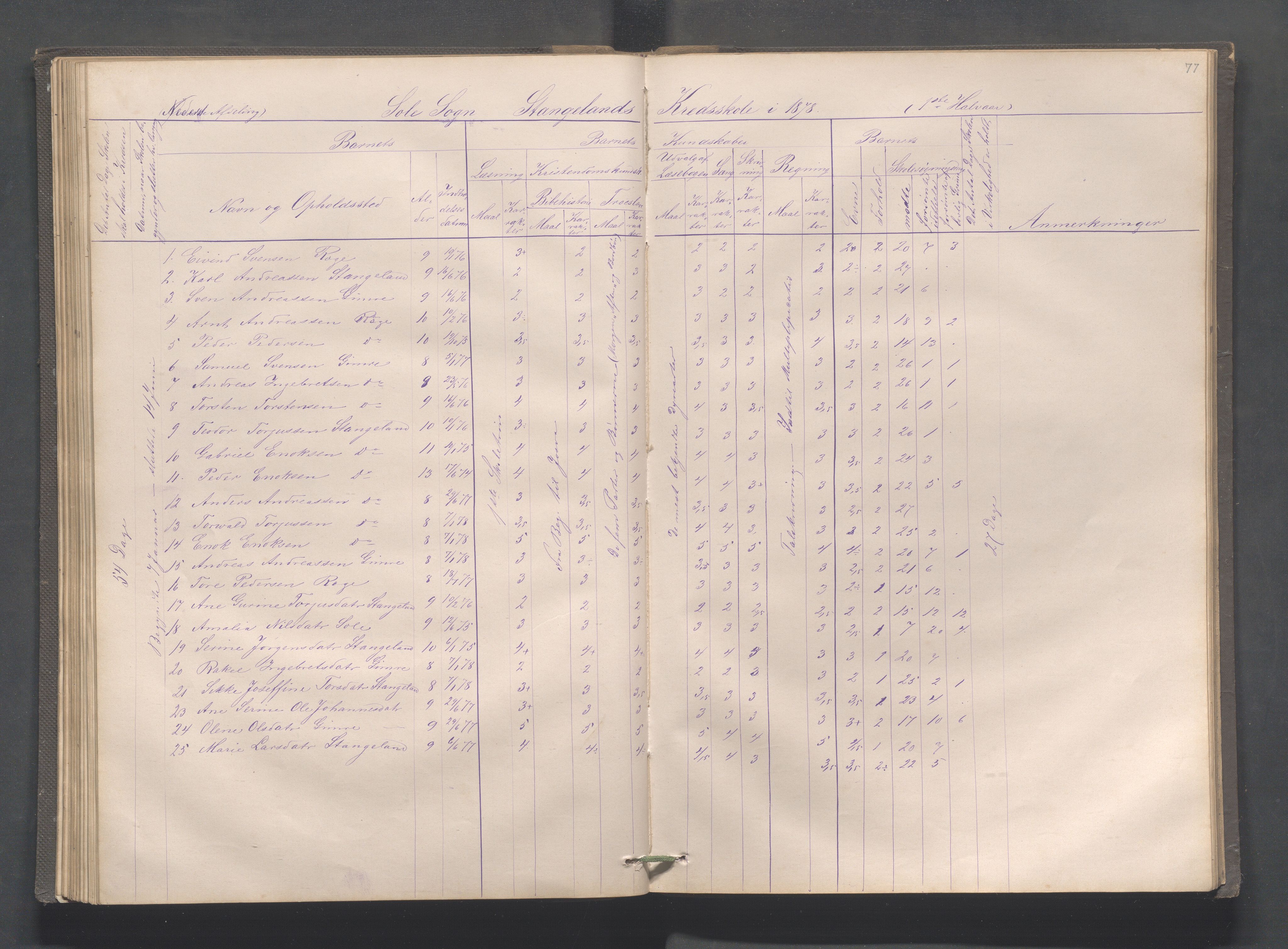 Håland kommune - Røyneberg skole, IKAR/A-1227/H/L0001: Skoleprotokoll - Røyneberg, Stangeland, 1871-1886, s. 77