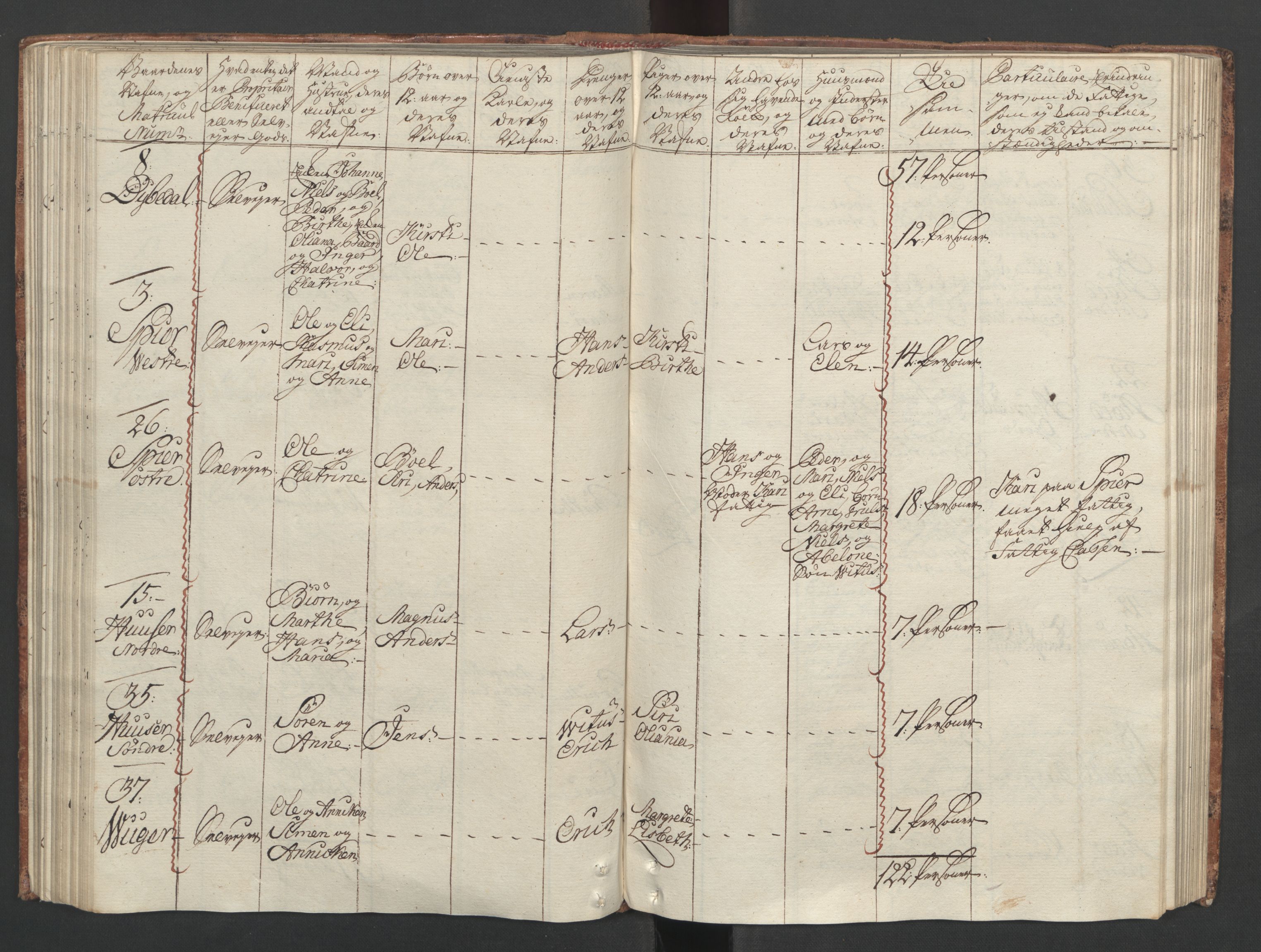Rentekammeret inntil 1814, Reviderte regnskaper, Fogderegnskap, RA/EA-4092/R04/L0260: Ekstraskatten Moss, Onsøy, Tune, Veme og Åbygge, 1762, s. 169