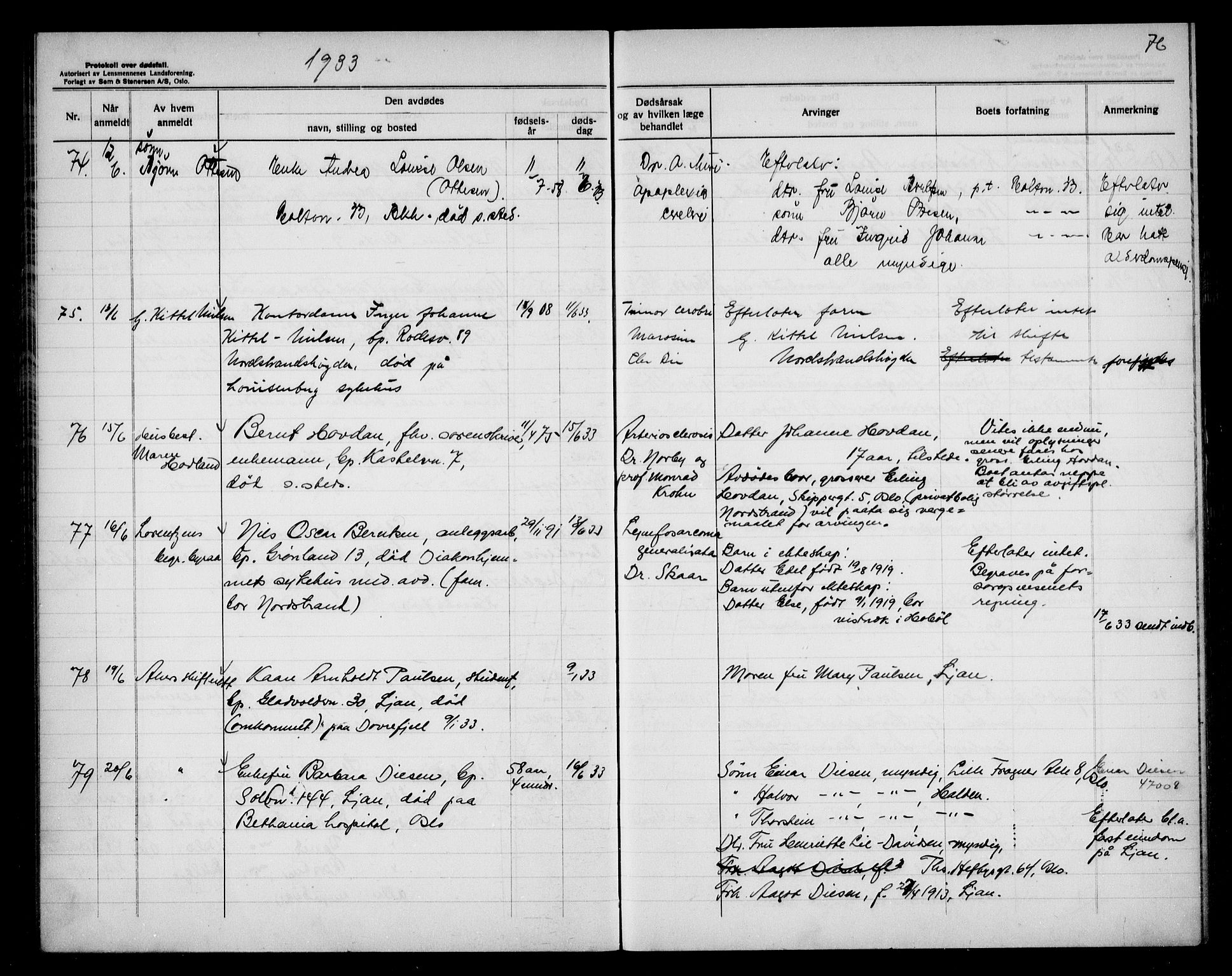 Aker kriminaldommer, skifte- og auksjonsforvalterembete, AV/SAO-A-10452/H/Hb/Hba/Hbad/L0002: Dødsfallsprotokoll for Nordstrand, 1930-1937, s. 76