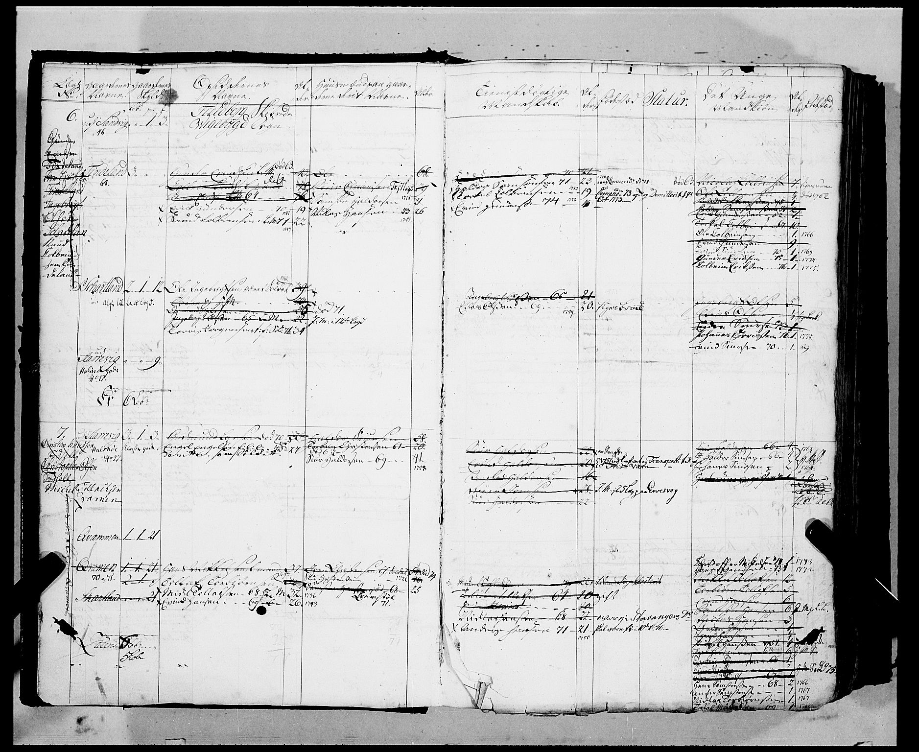 Innrulleringssjefen i Bergen, AV/SAB-A-100050/G/Ga/Gab/L0003: Mannskapsruller, 1749-1777