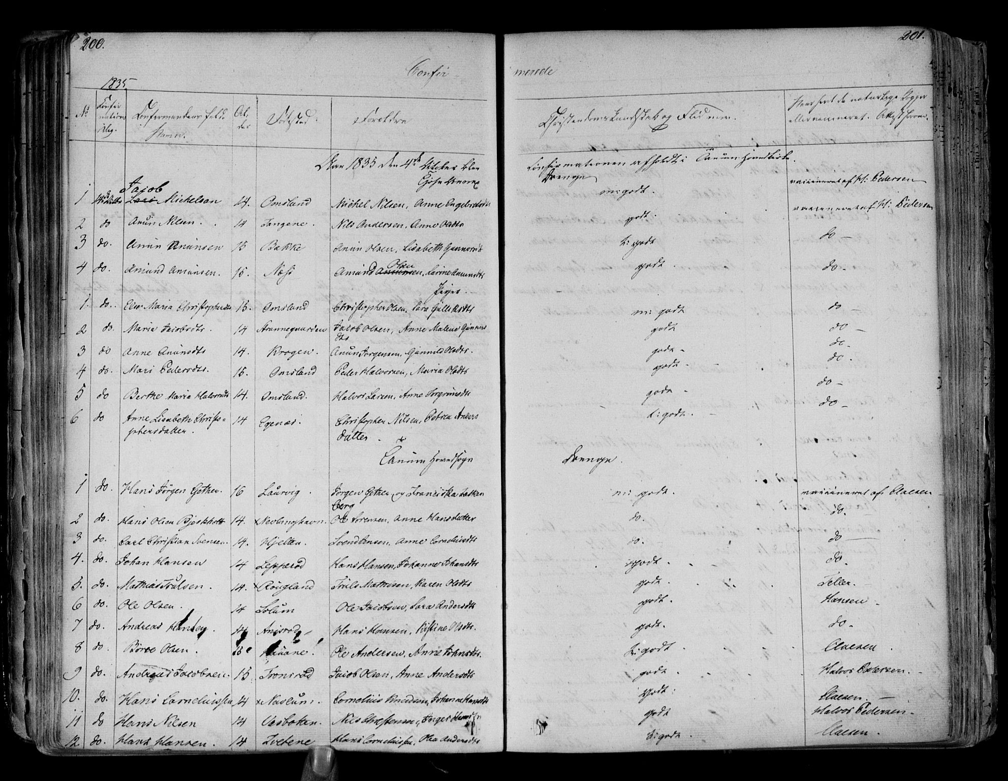 Brunlanes kirkebøker, SAKO/A-342/F/Fa/L0003: Ministerialbok nr. I 3, 1834-1845, s. 200-201