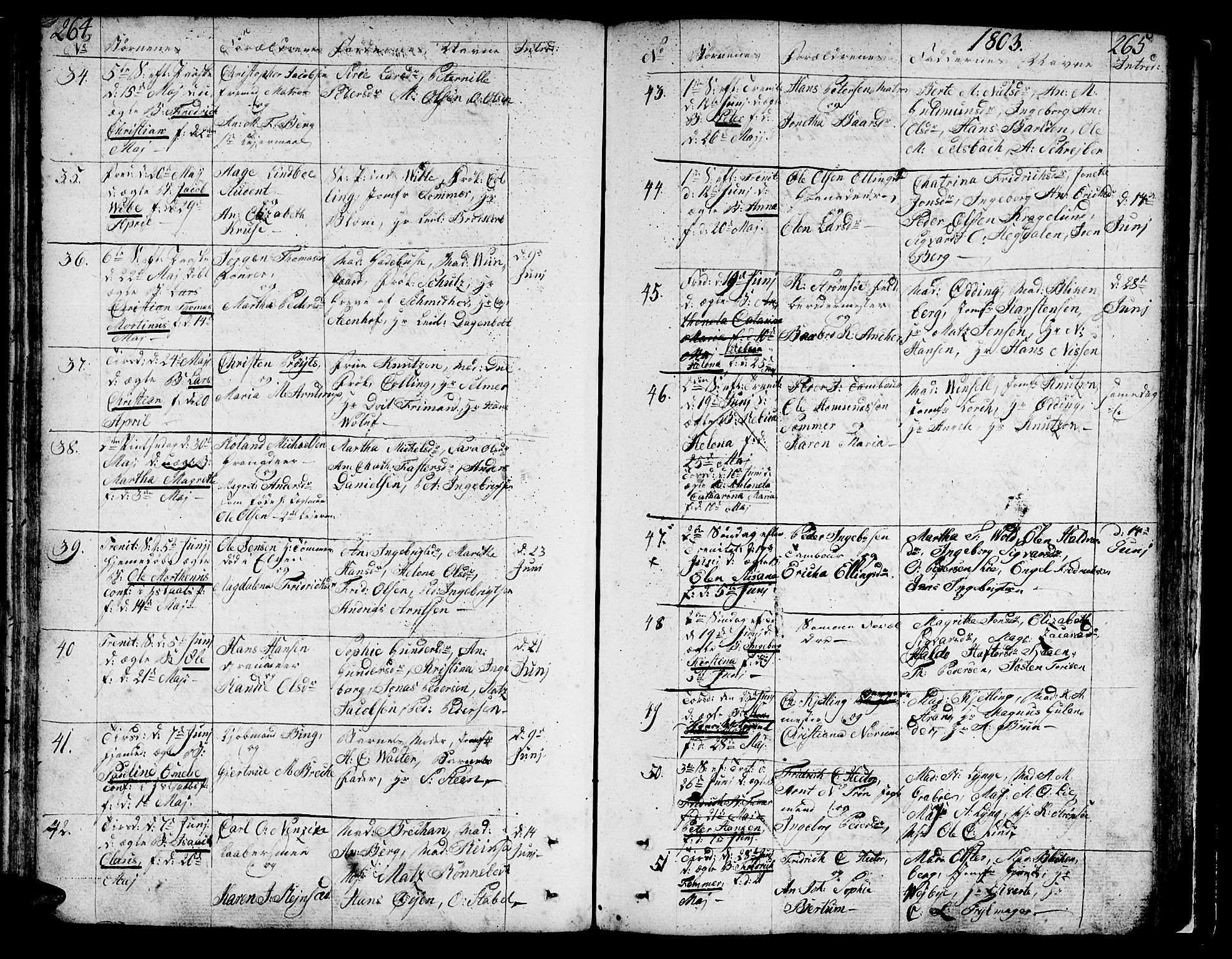 Ministerialprotokoller, klokkerbøker og fødselsregistre - Sør-Trøndelag, SAT/A-1456/602/L0104: Ministerialbok nr. 602A02, 1774-1814, s. 264-265