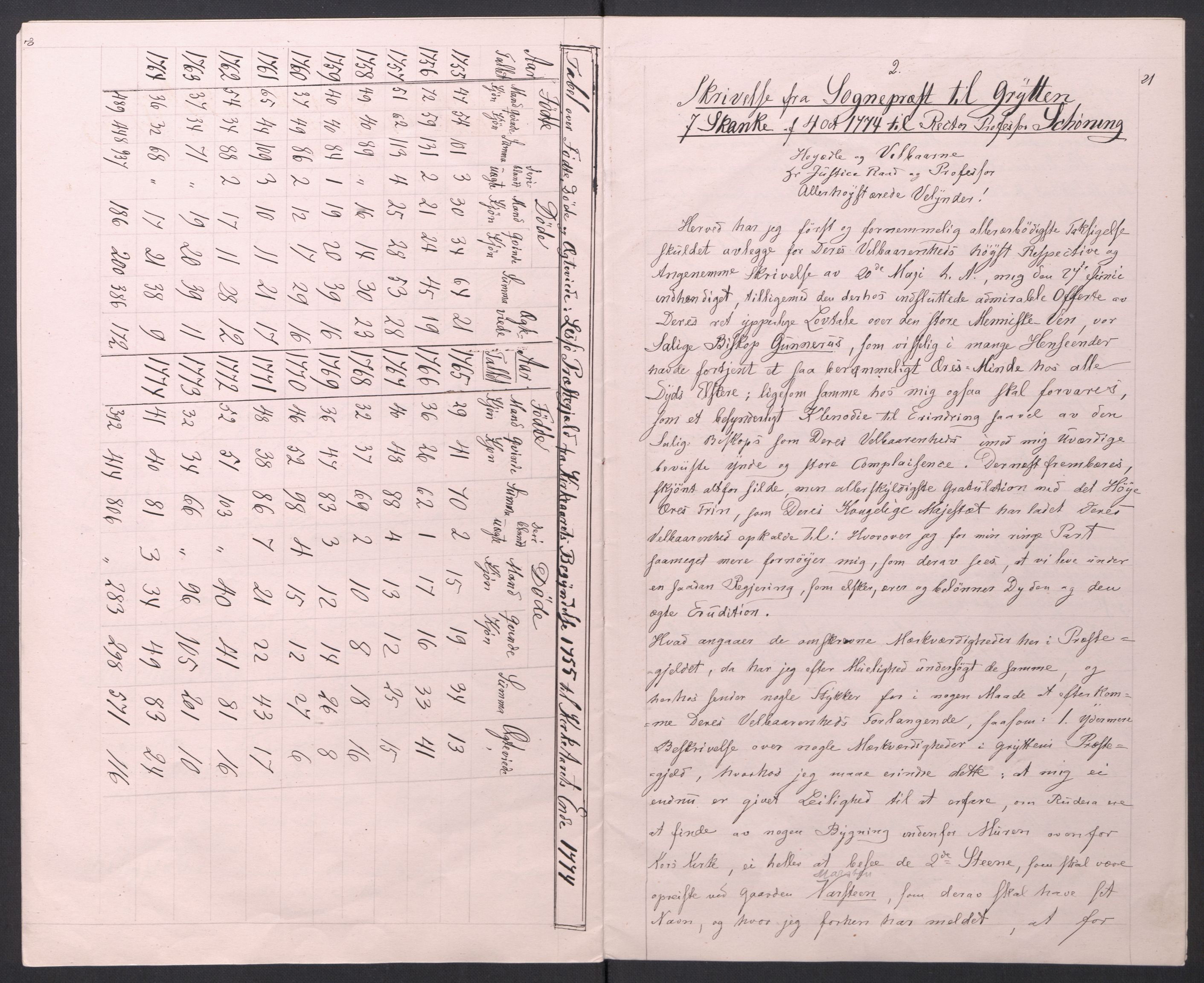 Samlinger til kildeutgivelse, Kjeldeskriftfondets avskriftsamling, AV/RA-EA-4056/F/L0039: Kjeldeskriftfondet Manuskript nr 236 - 245, 1773-1775, s. 20-21