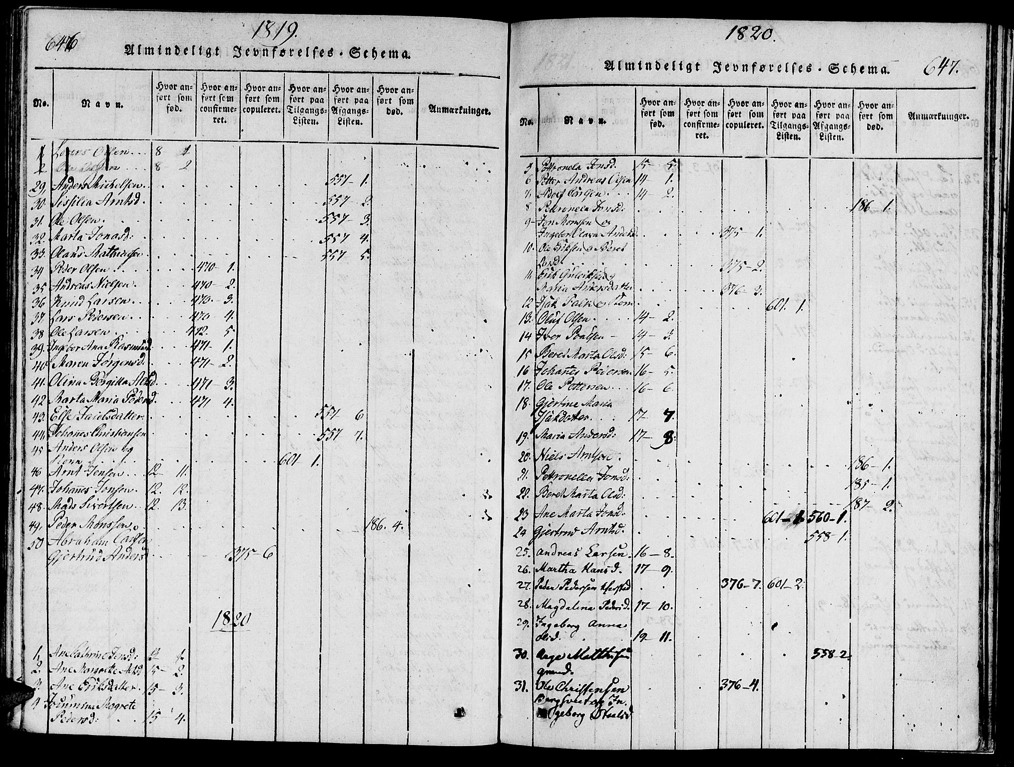 Ministerialprotokoller, klokkerbøker og fødselsregistre - Nord-Trøndelag, SAT/A-1458/733/L0322: Ministerialbok nr. 733A01, 1817-1842, s. 646-647