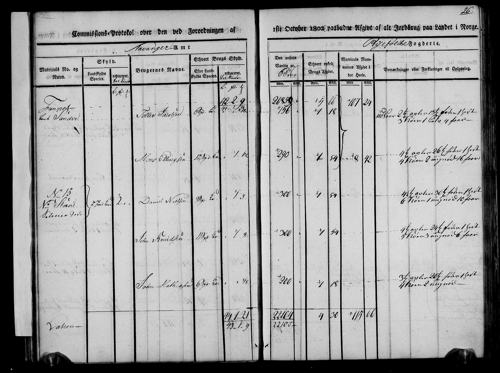Rentekammeret inntil 1814, Realistisk ordnet avdeling, AV/RA-EA-4070/N/Ne/Nea/L0104: Ryfylke fogderi. Kommisjonsprotokoll for Stangeland, Avaldsnes, Skåre, Hetland og Leiranger skipreider, 1803, s. 31