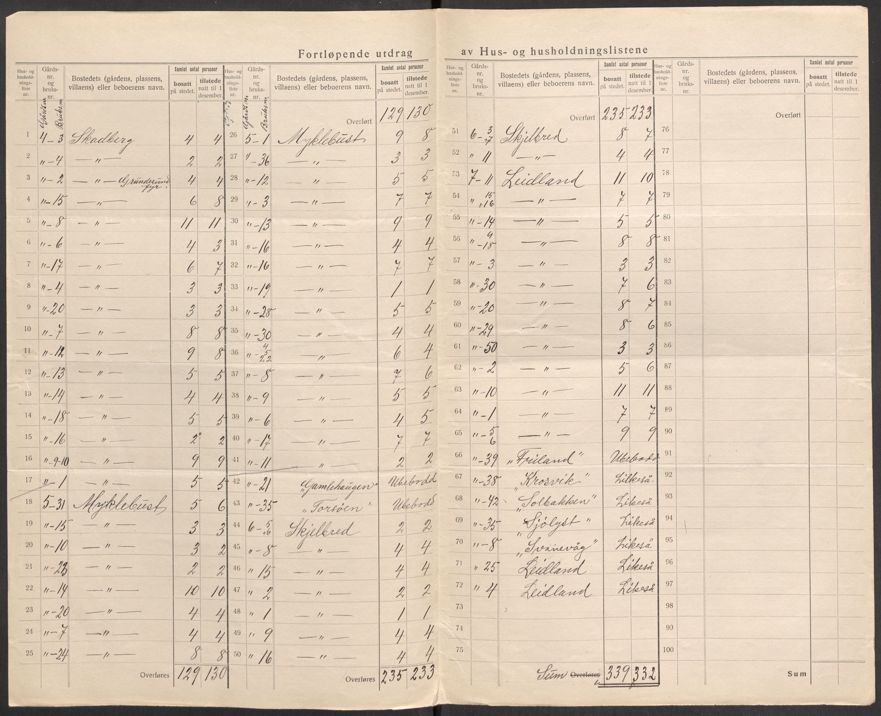 SAST, Folketelling 1920 for 1116 Eigersund herred, 1920, s. 11