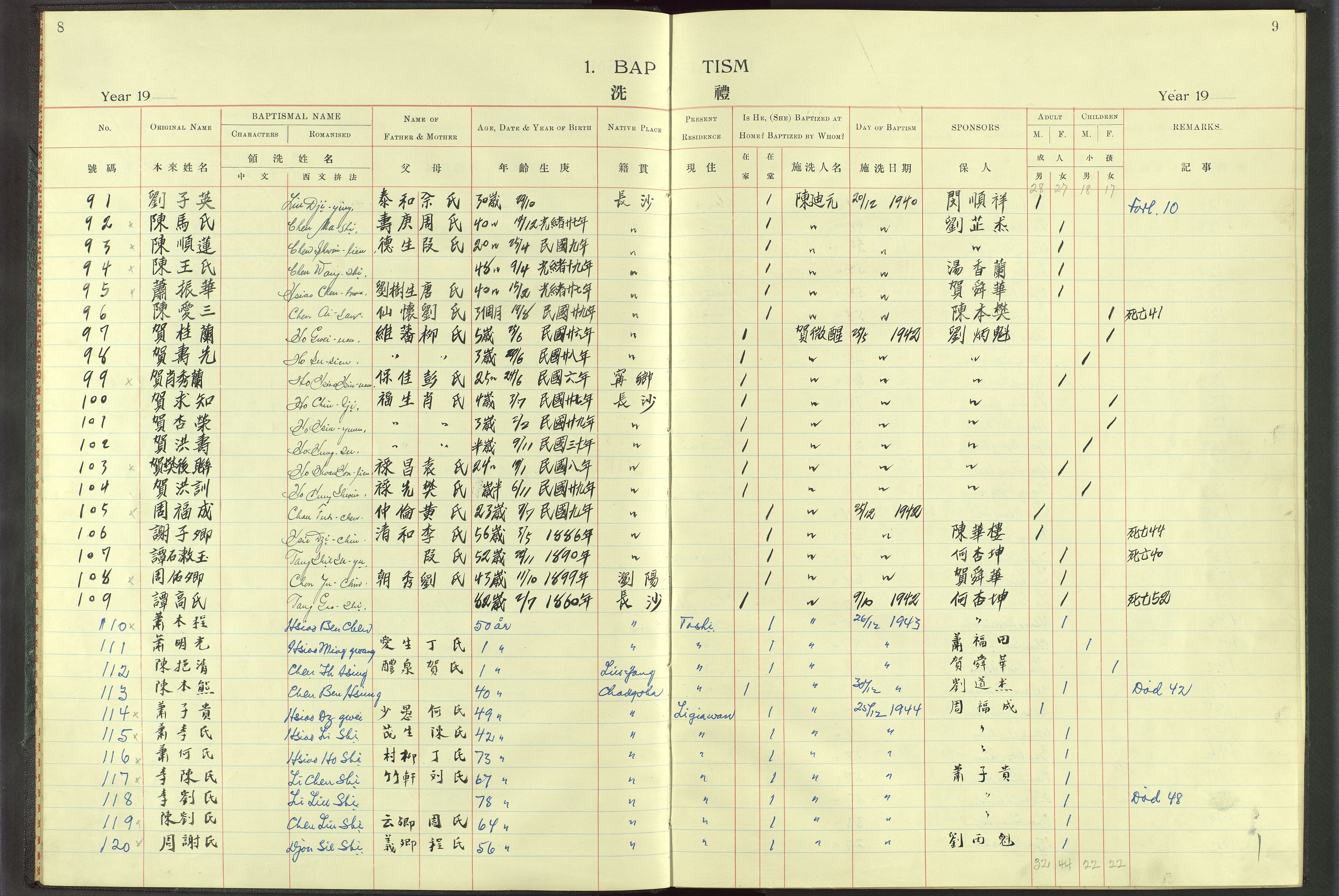 Det Norske Misjonsselskap - utland - Kina (Hunan), VID/MA-A-1065/Dm/L0010: Ministerialbok nr. 55, 1908-1948, s. 8-9