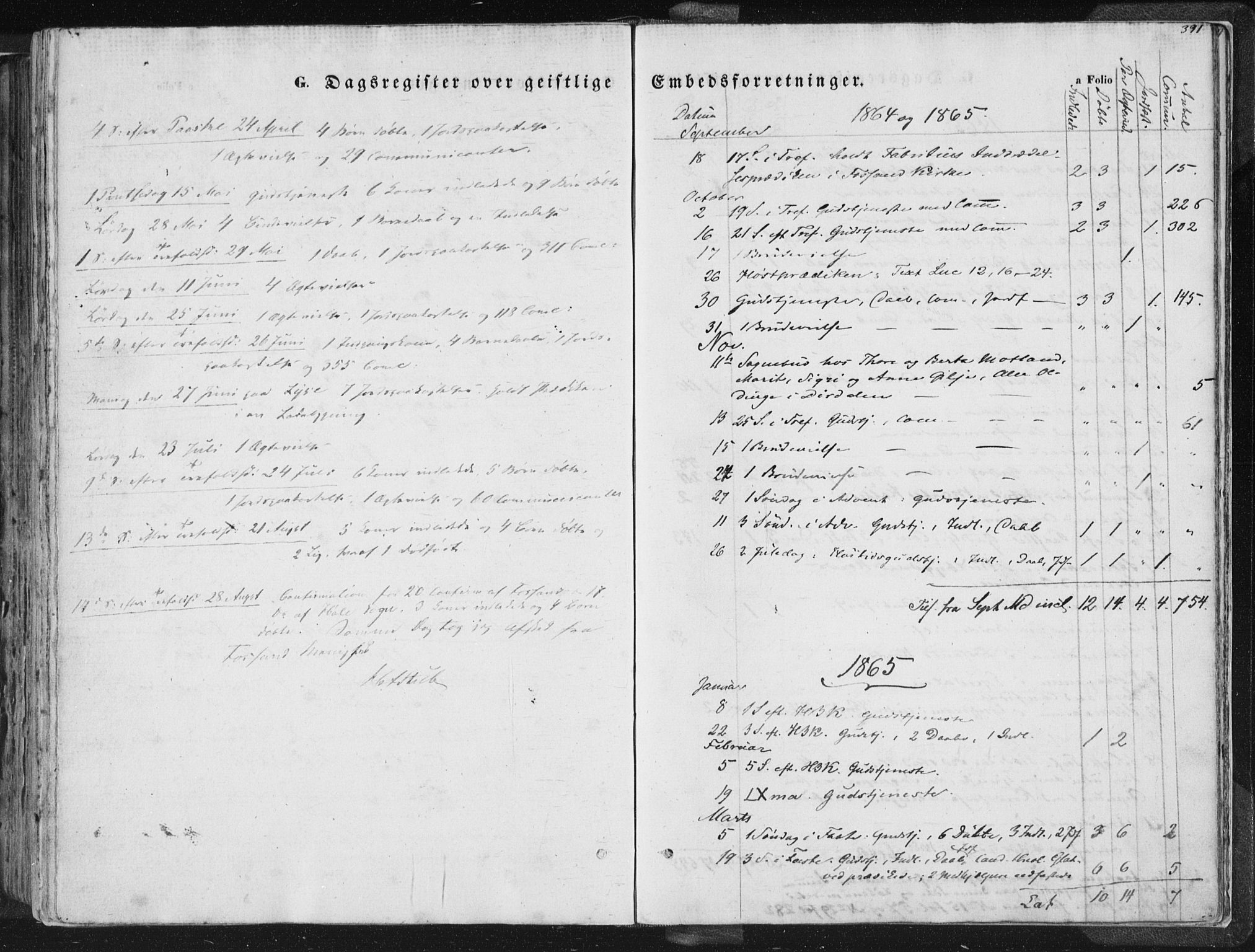 Høgsfjord sokneprestkontor, AV/SAST-A-101624/H/Ha/Haa/L0001: Ministerialbok nr. A 1, 1854-1875, s. 391