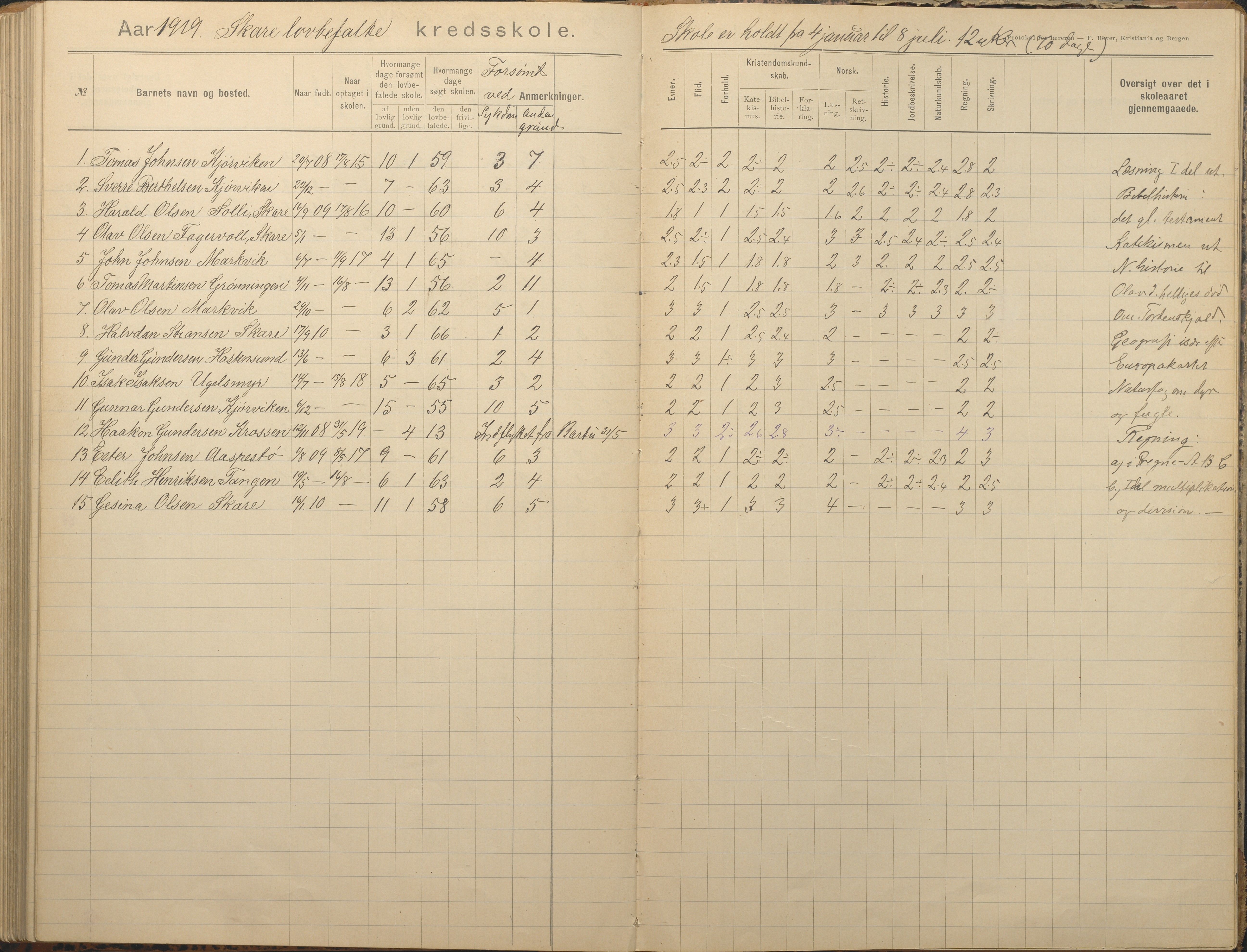 Tromøy kommune frem til 1971, AAKS/KA0921-PK/04/L0082: Skare - Karakterprotokoll, 1891-1946