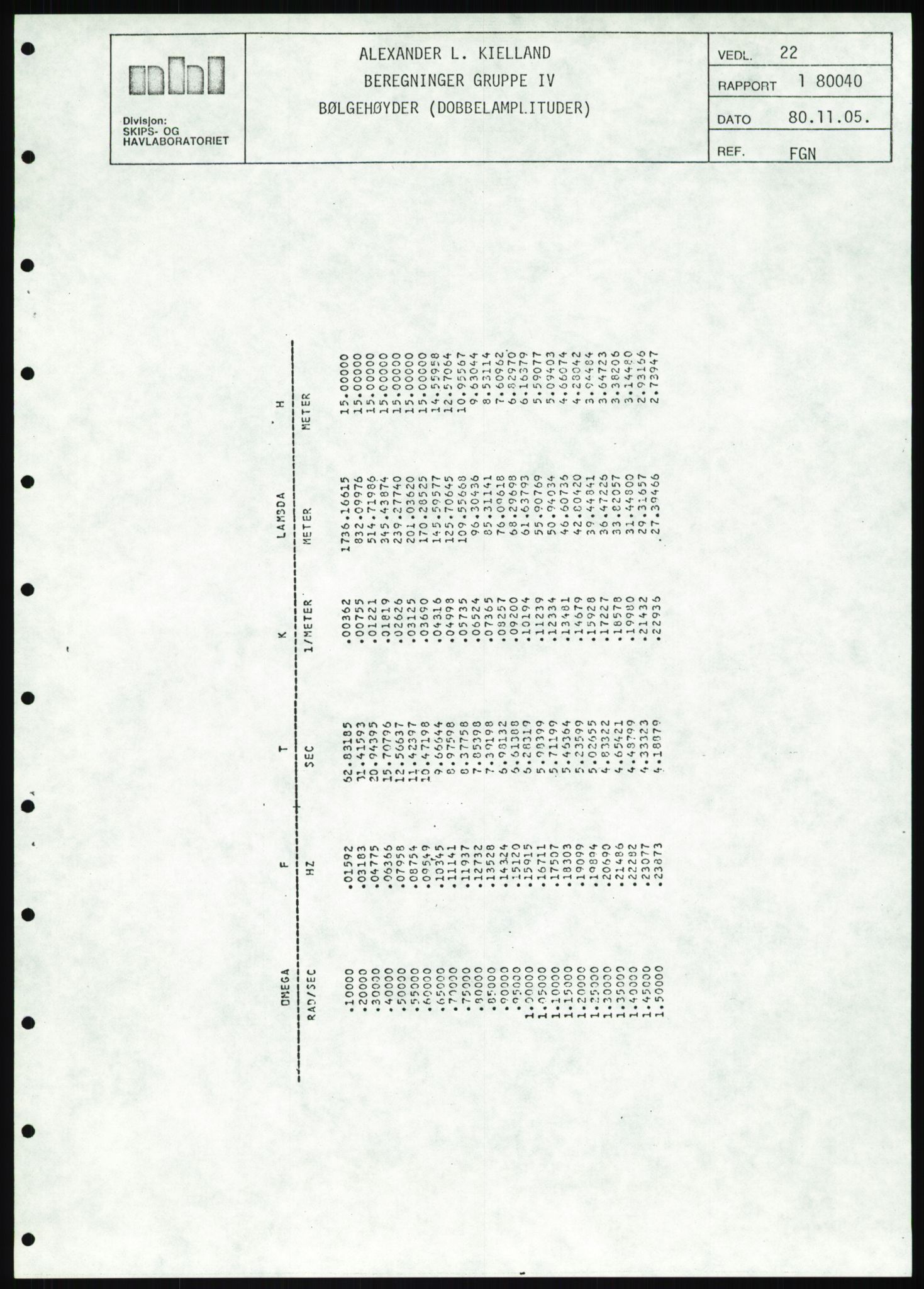 Justisdepartementet, Granskningskommisjonen ved Alexander Kielland-ulykken 27.3.1980, AV/RA-S-1165/D/L0025: I Det norske Veritas (Doku.liste + I6, I12, I18-I20, I29, I32-I33, I35, I37-I39, I42)/J Department of Energy (J11)/M Lloyds Register(M6, M8-M10)/T (T2-T3/ U Stabilitet (U1-U2)/V Forankring (V1-V3), 1980-1981, s. 761