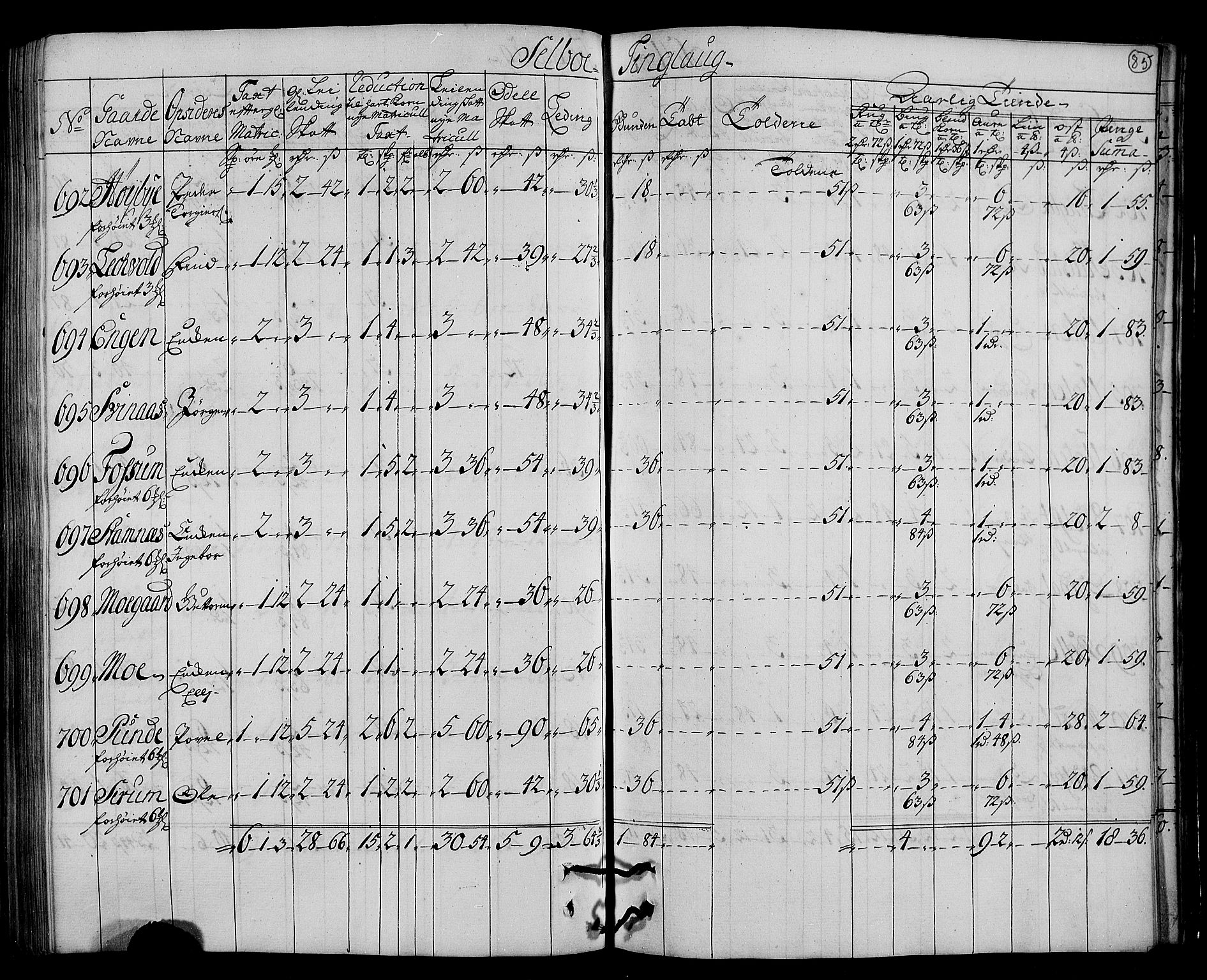 Rentekammeret inntil 1814, Realistisk ordnet avdeling, AV/RA-EA-4070/N/Nb/Nbf/L0161: Strinda og Selbu matrikkelprotokoll, 1723, s. 87