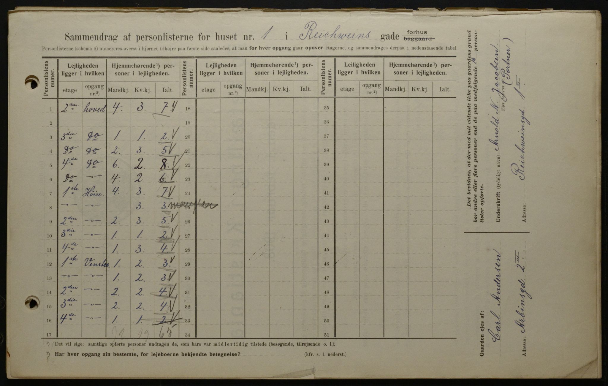 OBA, Kommunal folketelling 1.2.1908 for Kristiania kjøpstad, 1908, s. 74267