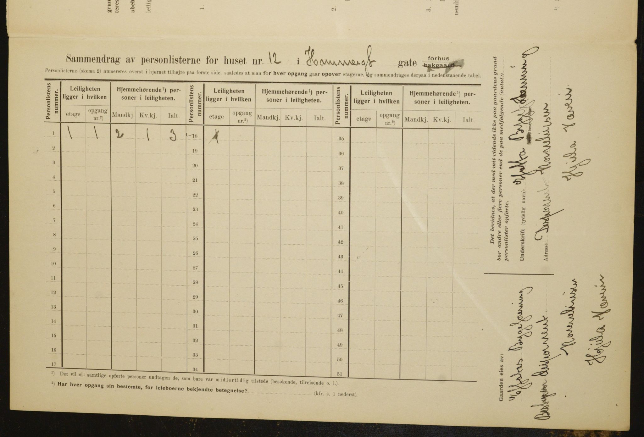 OBA, Kommunal folketelling 1.2.1910 for Kristiania, 1910, s. 32221