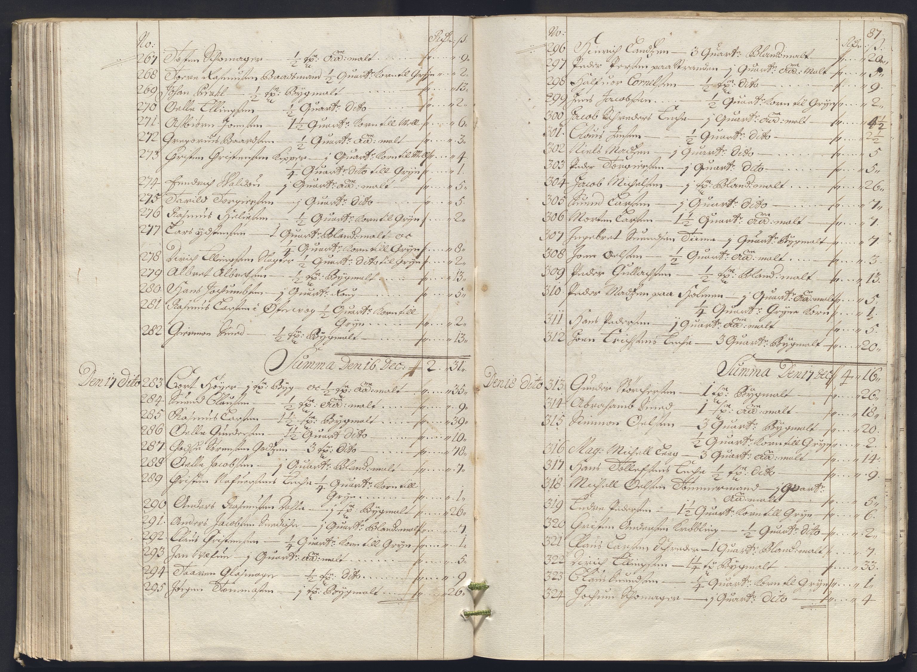Rentekammeret inntil 1814, Reviderte regnskaper, Byregnskaper, AV/RA-EA-4066/R/Ro/L0333: [O25] Konsumpsjonsregnskap, 1690-1704, s. 243