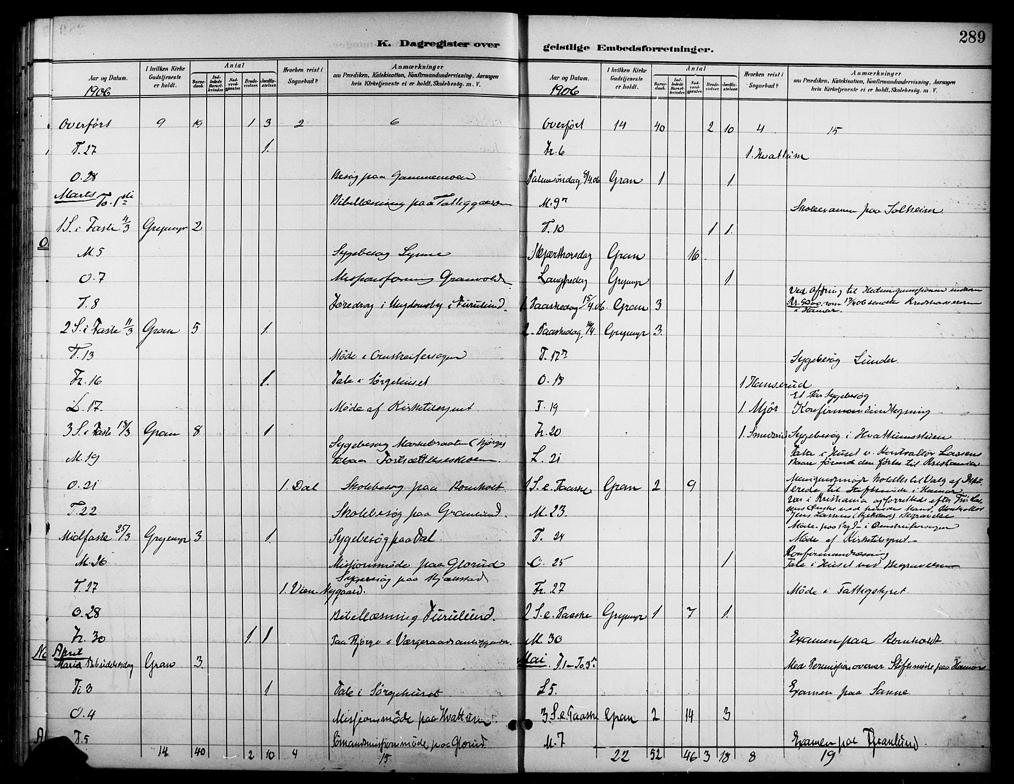 Gran prestekontor, SAH/PREST-112/H/Ha/Haa/L0019: Ministerialbok nr. 19, 1898-1907, s. 289