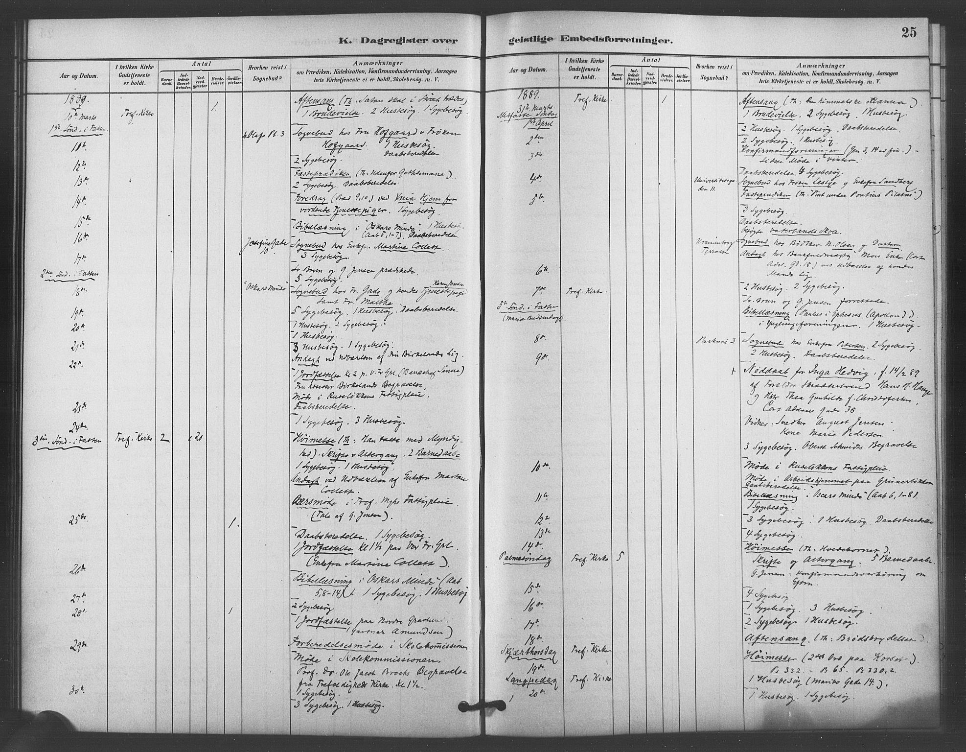 Trefoldighet prestekontor Kirkebøker, AV/SAO-A-10882/I/Ia/L0004: Dagsregister nr. 4, 1882-1901, s. 25