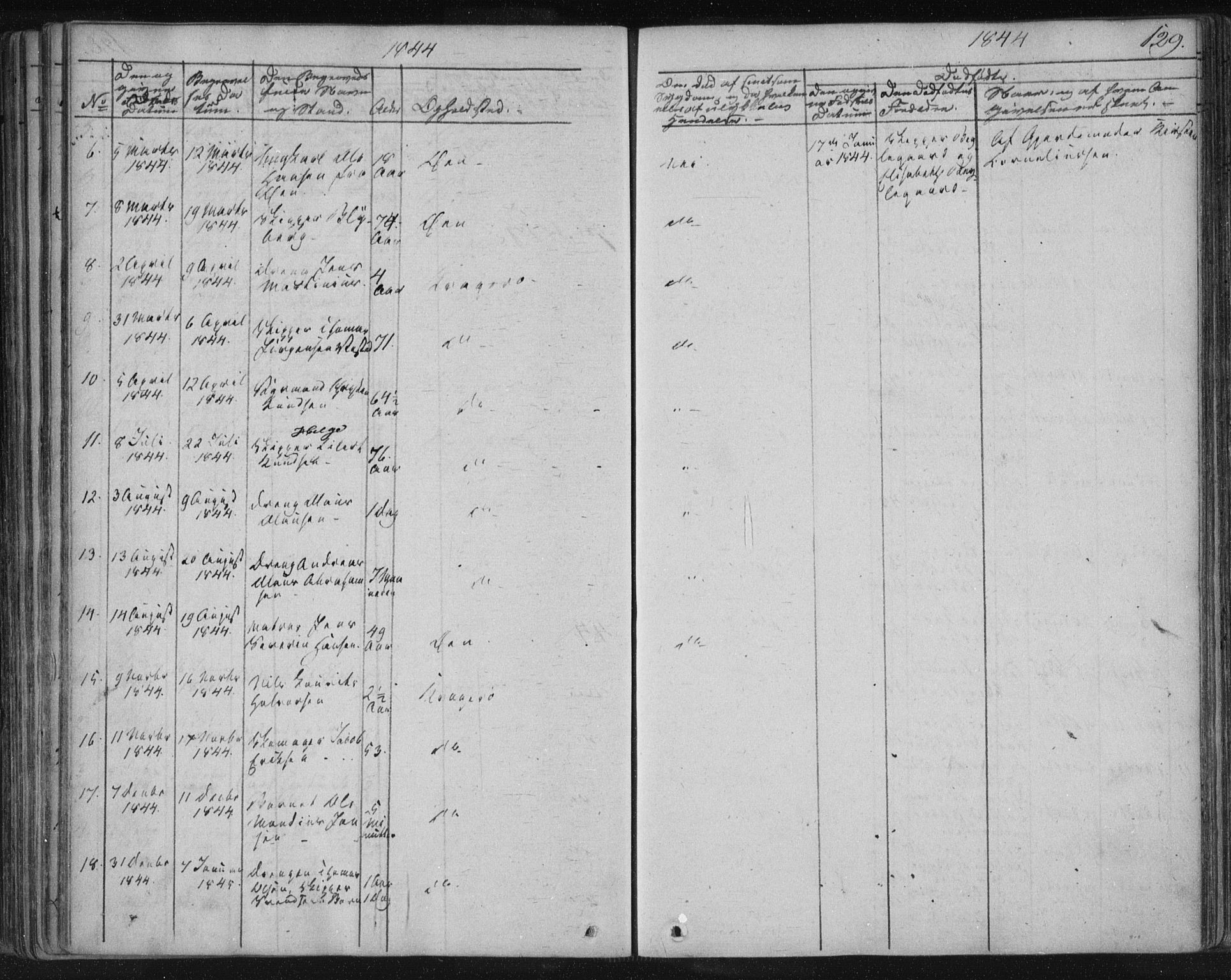 Kragerø kirkebøker, AV/SAKO-A-278/F/Fa/L0005: Ministerialbok nr. 5, 1832-1847, s. 129