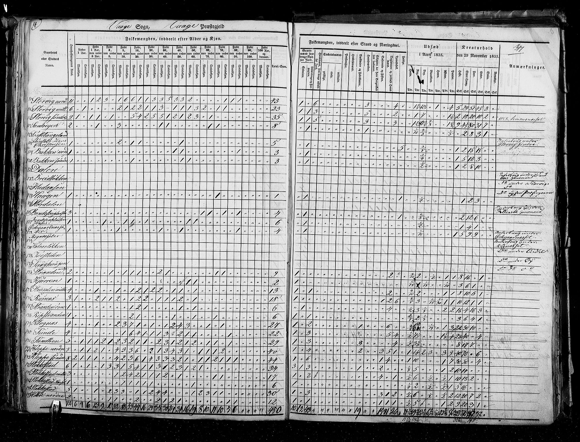 RA, Folketellingen 1835, bind 3: Hedemarken amt og Kristians amt, 1835, s. 317