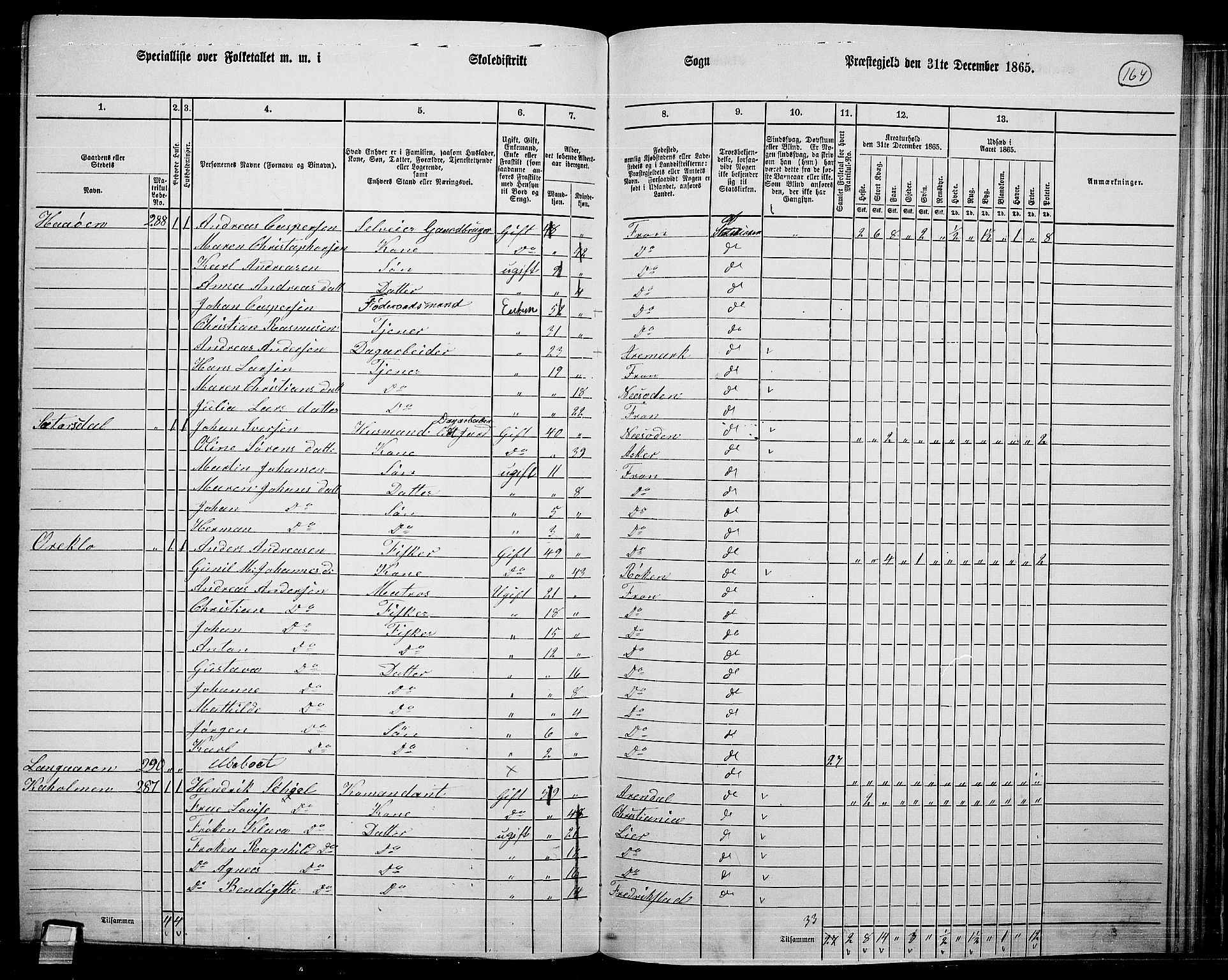 RA, Folketelling 1865 for 0215L Drøbak prestegjeld, Frogn sokn, 1865, s. 23