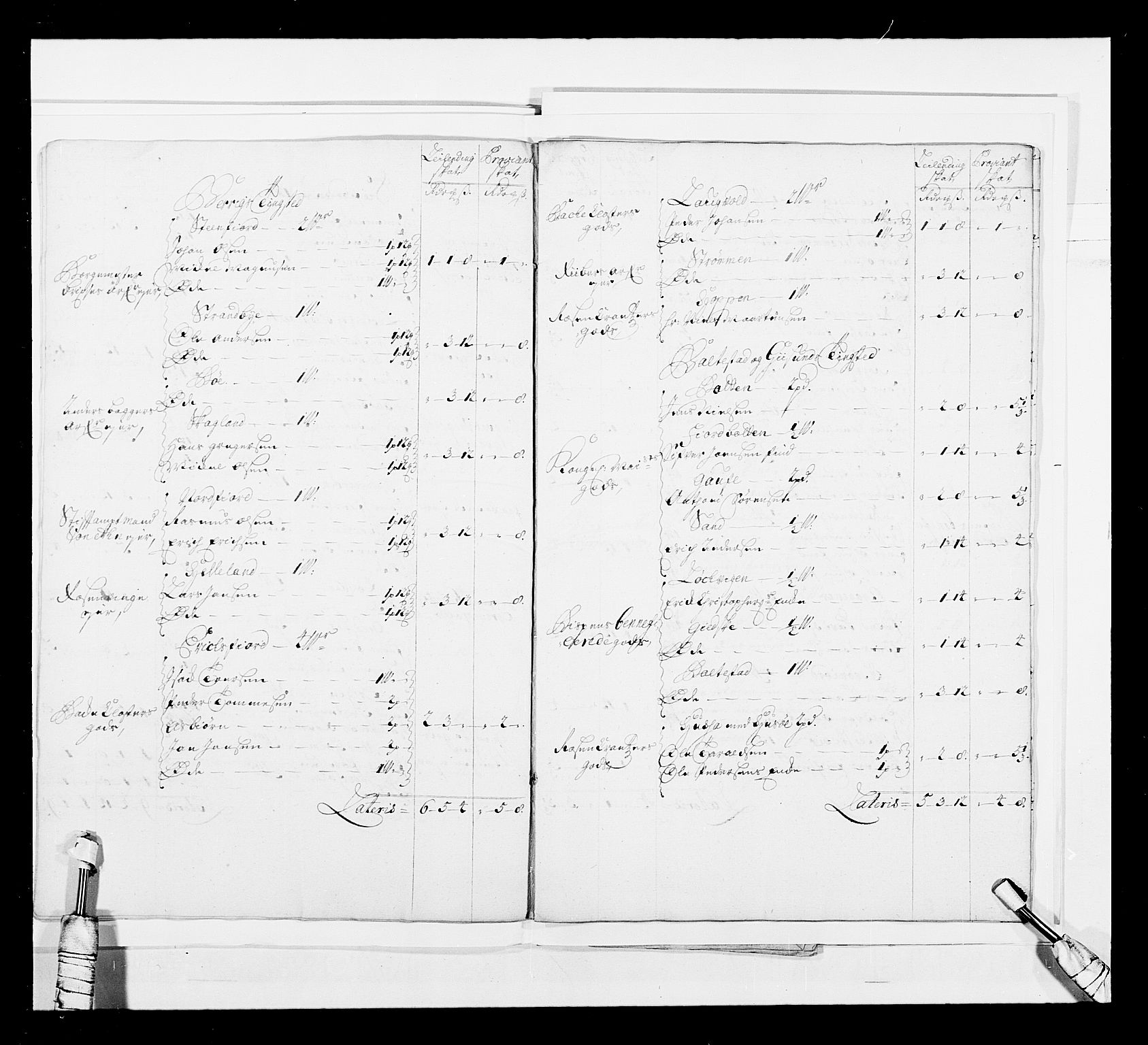 Stattholderembetet 1572-1771, AV/RA-EA-2870/Ek/L0044/0002: Forskjellig 1726-1754 og u. d.: / Forskjellige jordebøker o.l., 1600-1800, s. 43