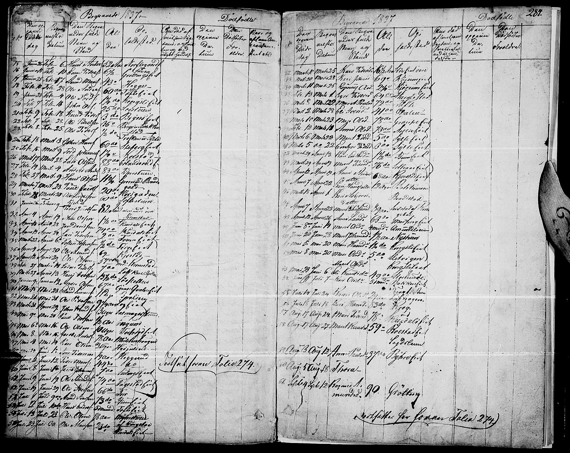 Fron prestekontor, AV/SAH-PREST-078/H/Ha/Haa/L0003: Ministerialbok nr. 3, 1828-1838, s. 284