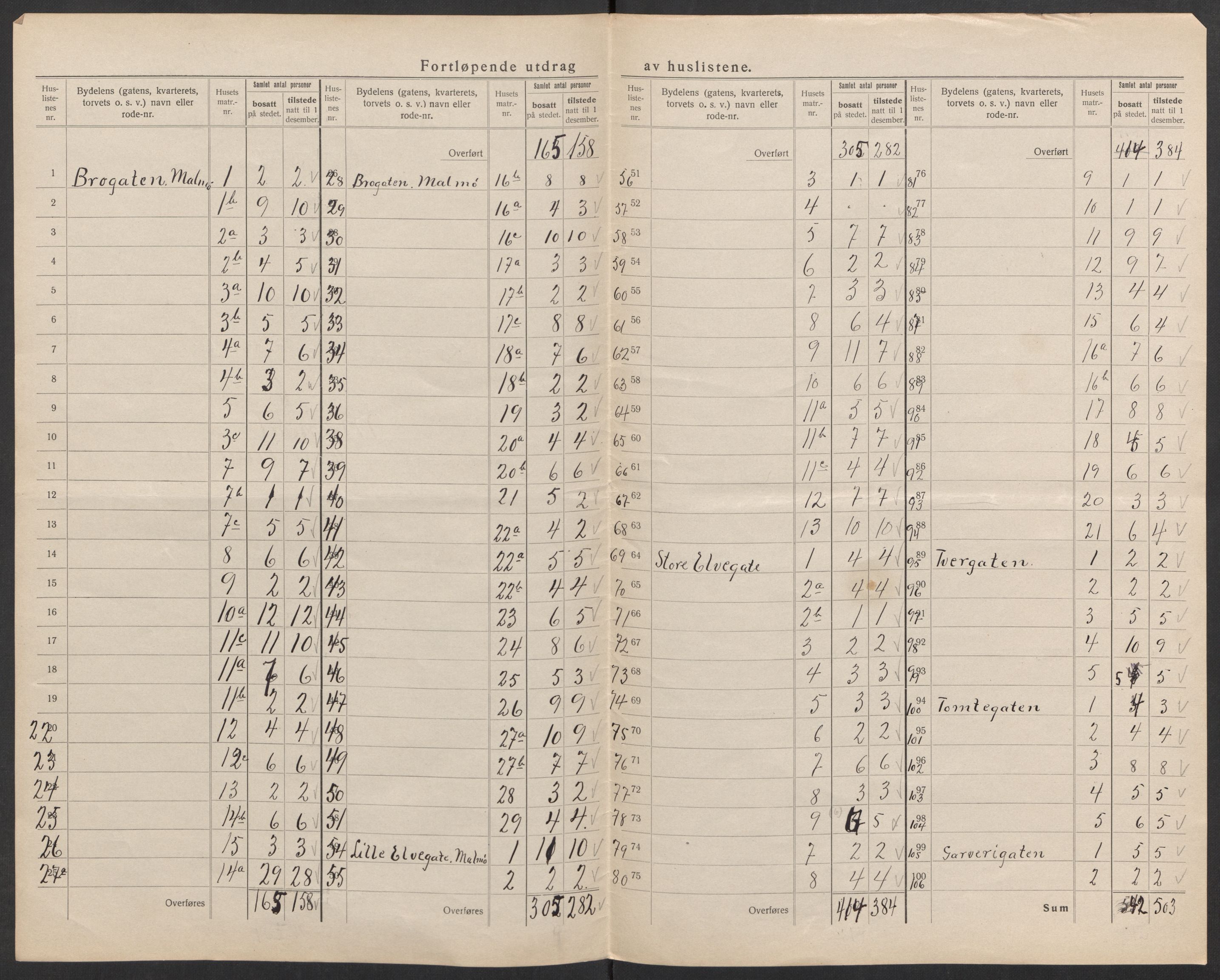SAK, Folketelling 1920 for 1002 Mandal ladested, 1920, s. 34