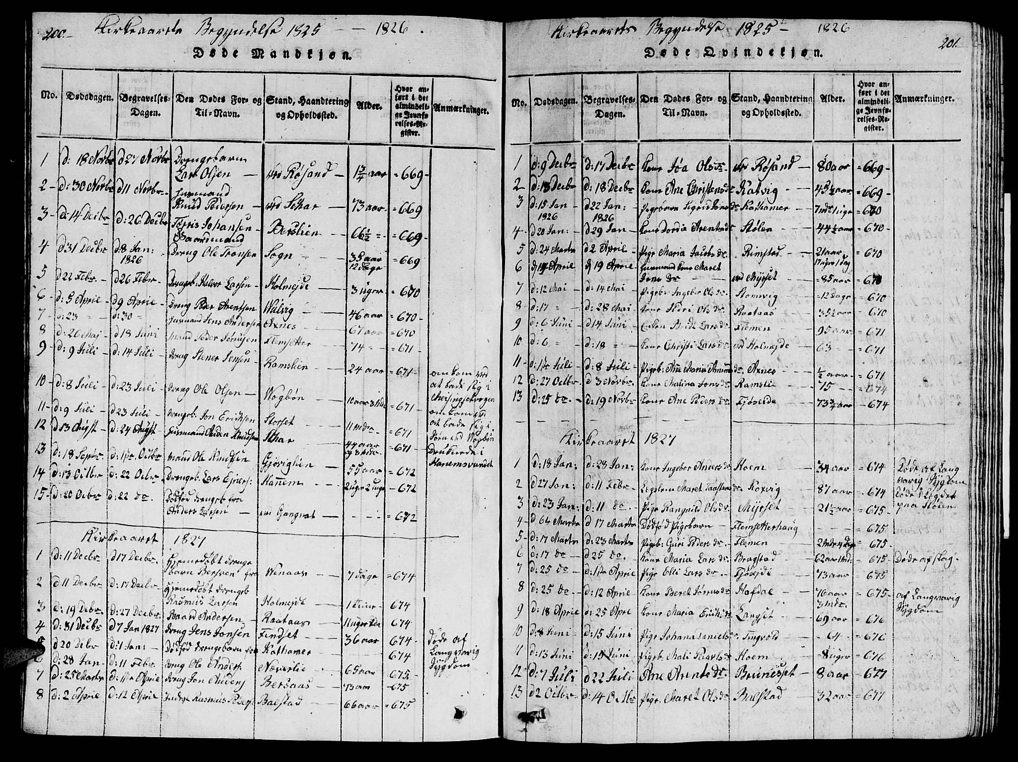Ministerialprotokoller, klokkerbøker og fødselsregistre - Møre og Romsdal, AV/SAT-A-1454/586/L0990: Klokkerbok nr. 586C01, 1819-1837, s. 200-201