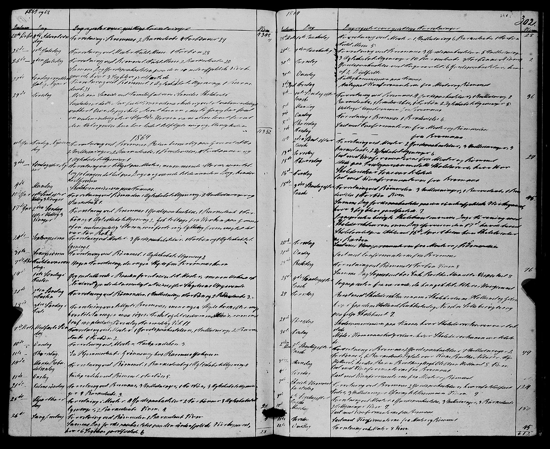 Finnås sokneprestembete, SAB/A-99925/H/Ha/Haa/Haaa/L0008: Ministerialbok nr. A 8, 1863-1872, s. 302