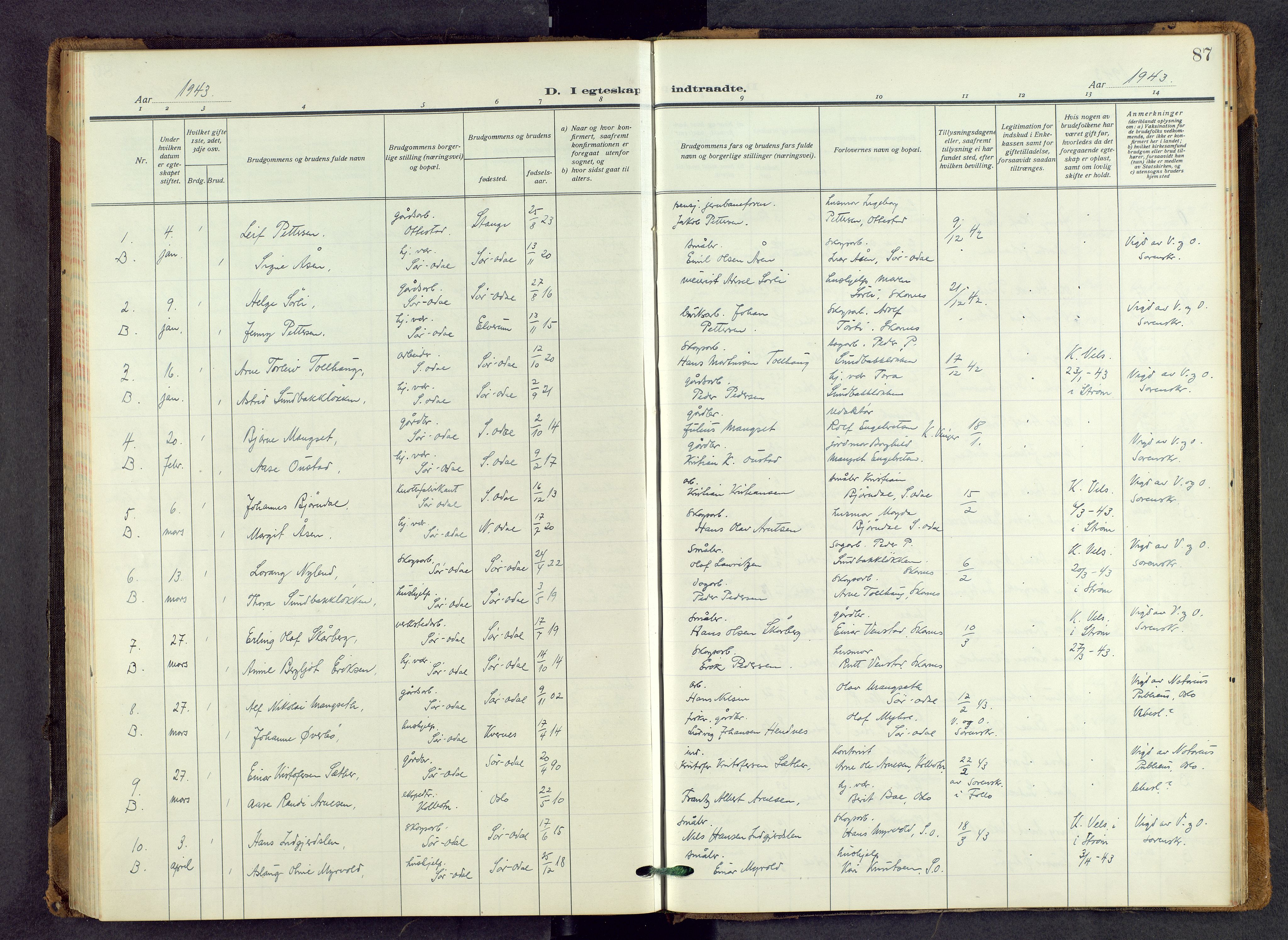 Sør-Odal prestekontor, SAH/PREST-030/H/Ha/Haa/L0011: Ministerialbok nr. 11, 1922-1945, s. 87