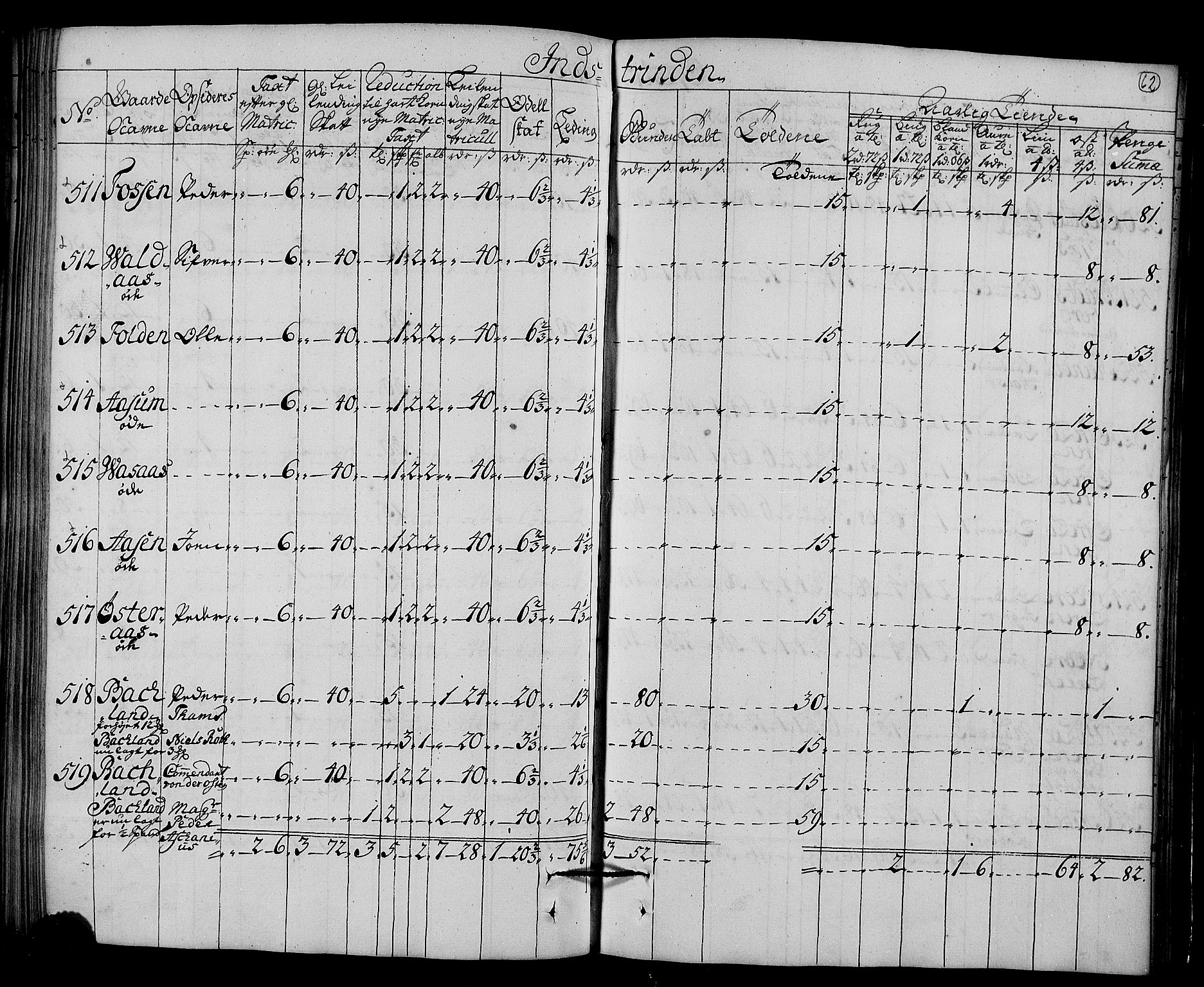 Rentekammeret inntil 1814, Realistisk ordnet avdeling, AV/RA-EA-4070/N/Nb/Nbf/L0161: Strinda og Selbu matrikkelprotokoll, 1723, s. 64