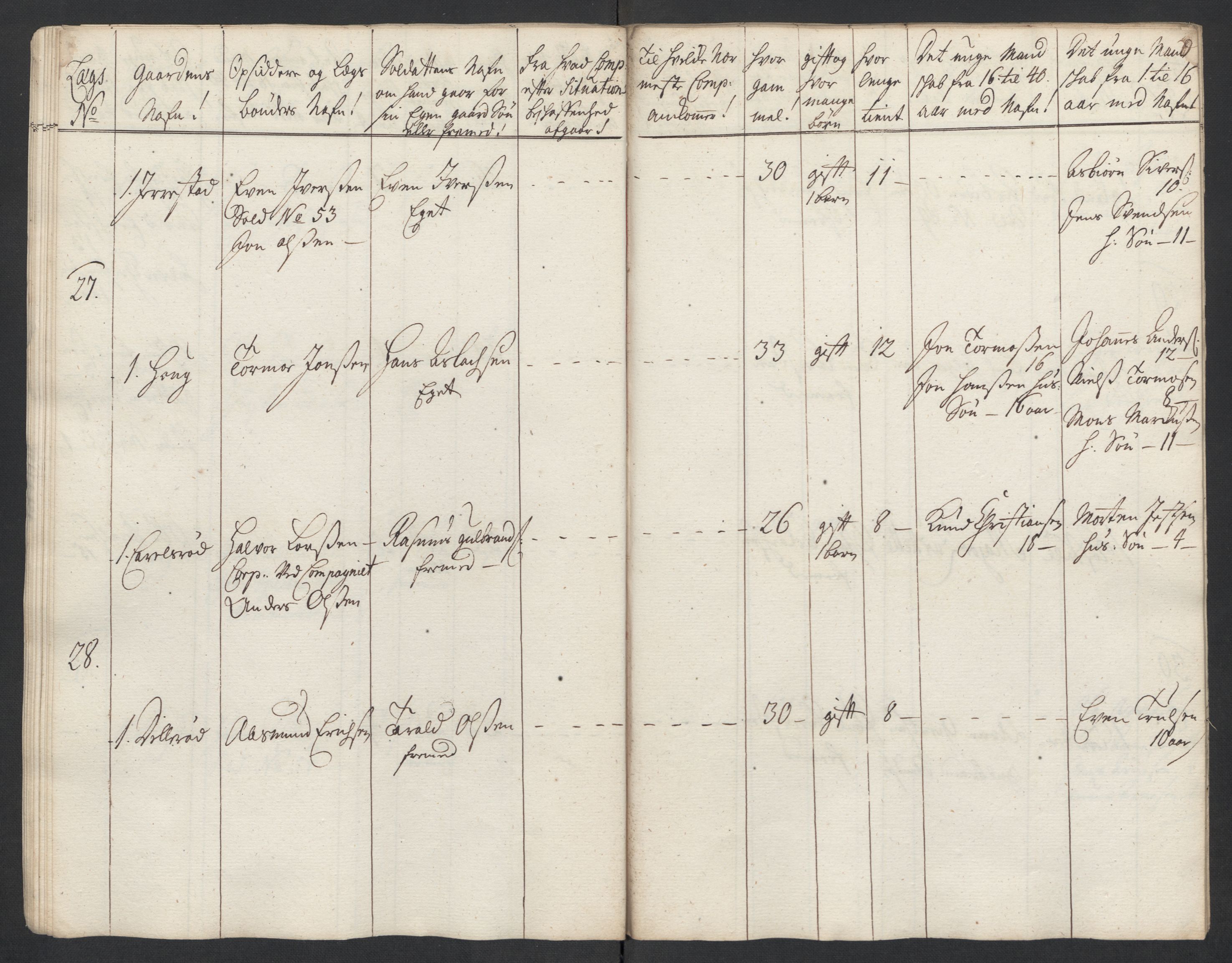 Rentekammeret inntil 1814, Realistisk ordnet avdeling, AV/RA-EA-4070/Ki/L0015: [S14]: Hovedlegdsruller, 1726, s. 438