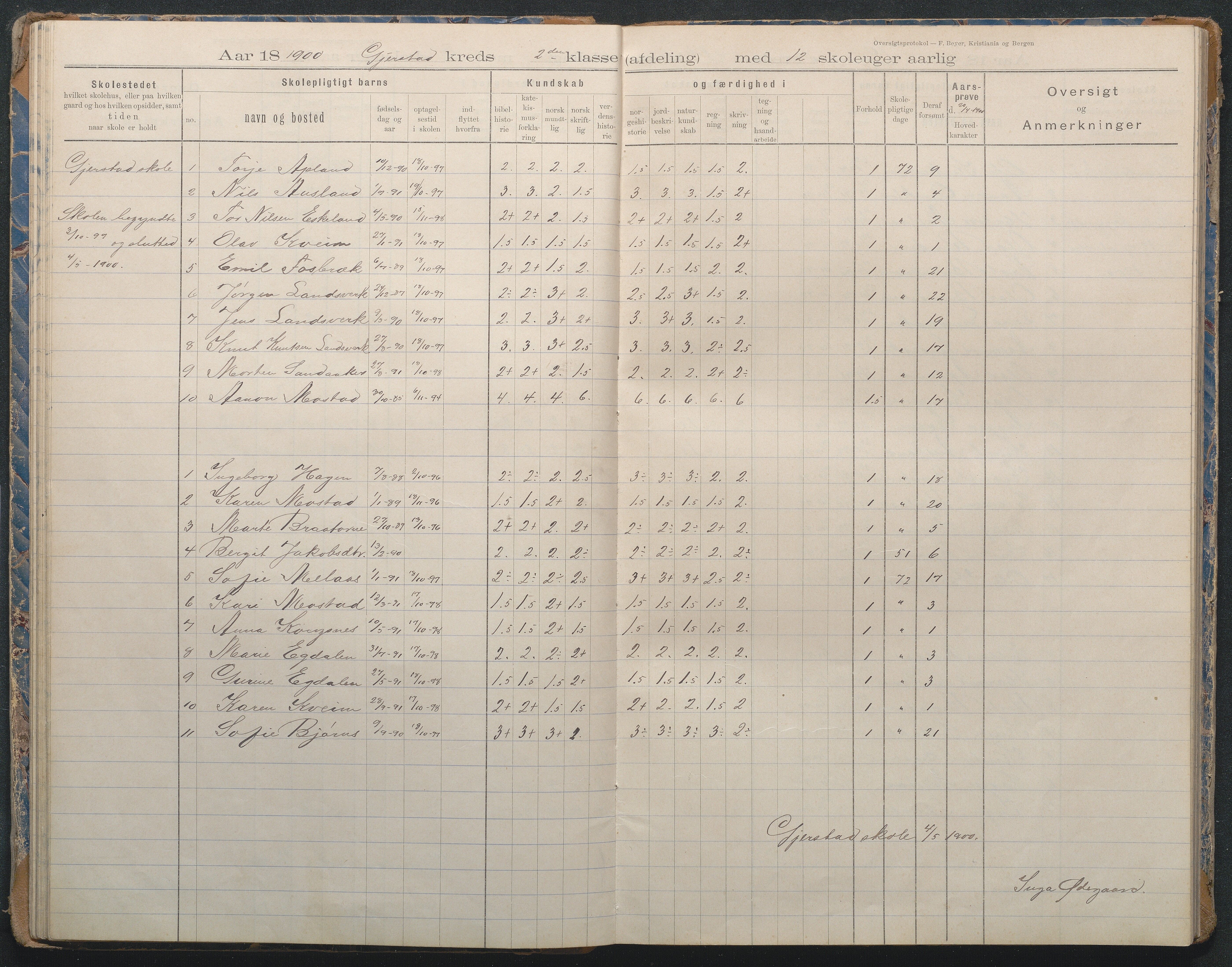 Gjerstad Kommune, Sandåker Skole, AAKS/KA0911-550d/F02/L0002: Karakterprotokoll, 1892-1942, s. 29