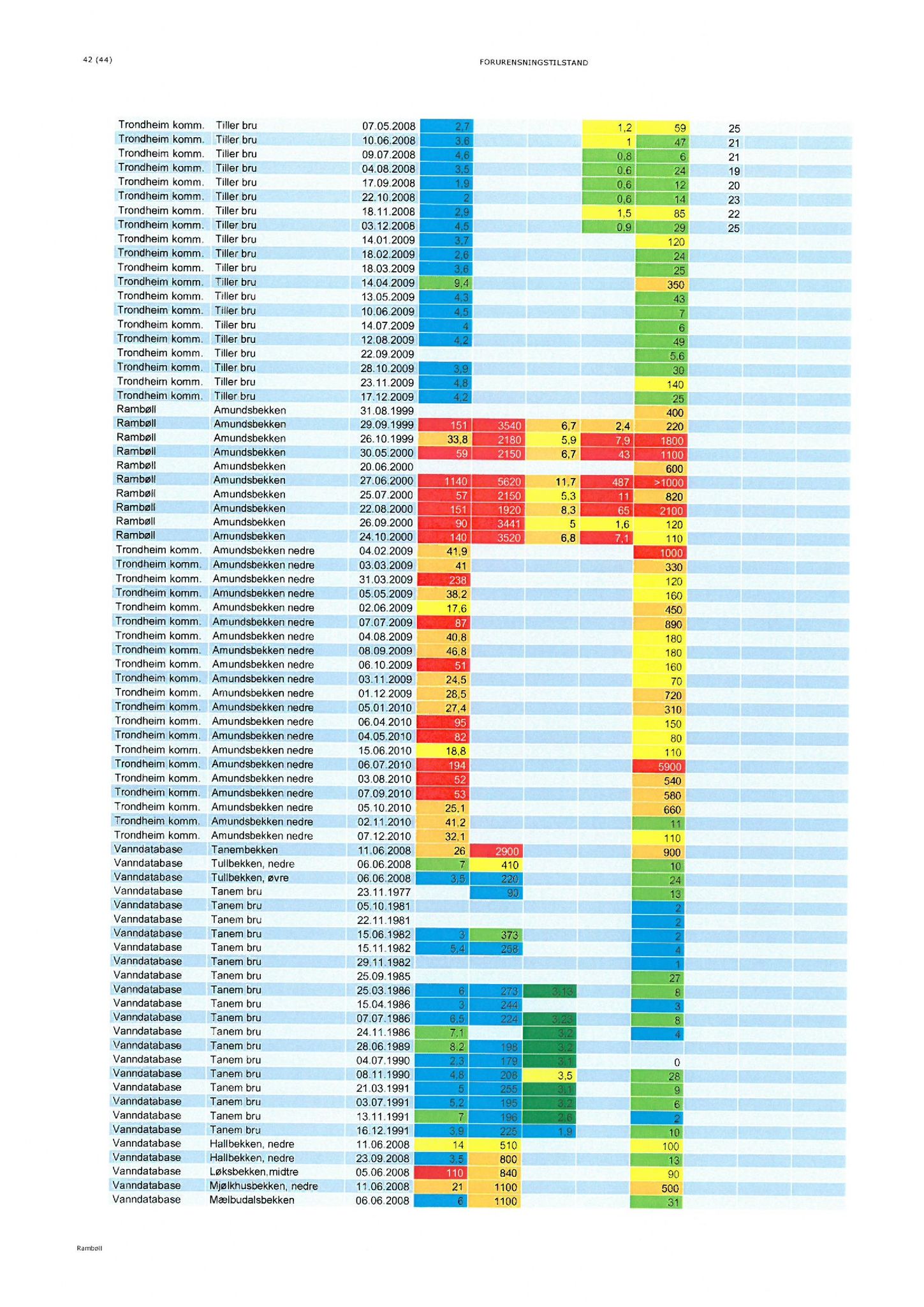 Klæbu Kommune, TRKO/KK/06-UM/L005: Utvalg for miljø - Møtedokumenter 2018, 2018, s. 205