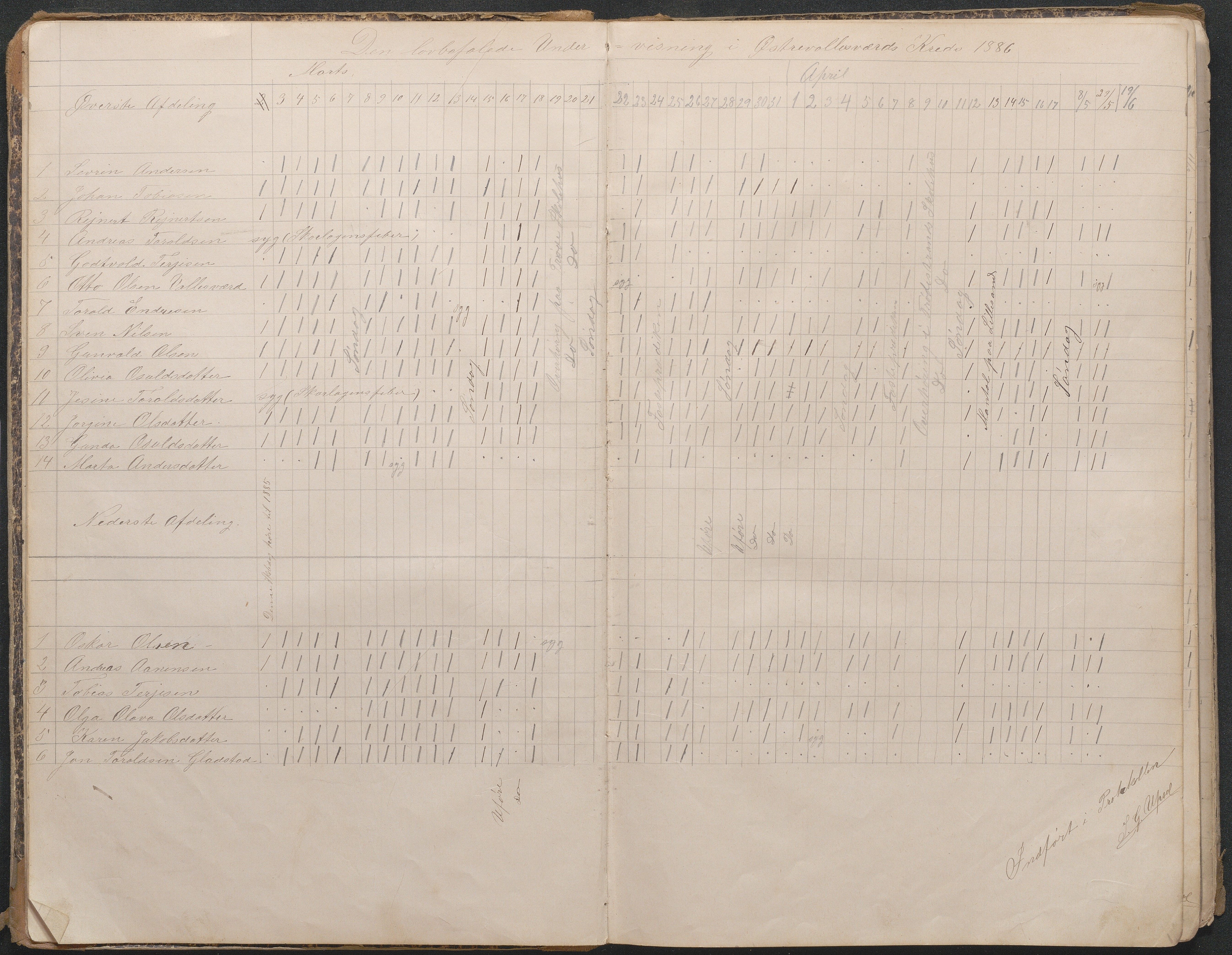 Høvåg kommune, AAKS/KA0927-PK/1/05/L0401: Eksamensprotokoll for Østre og Vestre Vallesverd skolekrets, 1885-1900