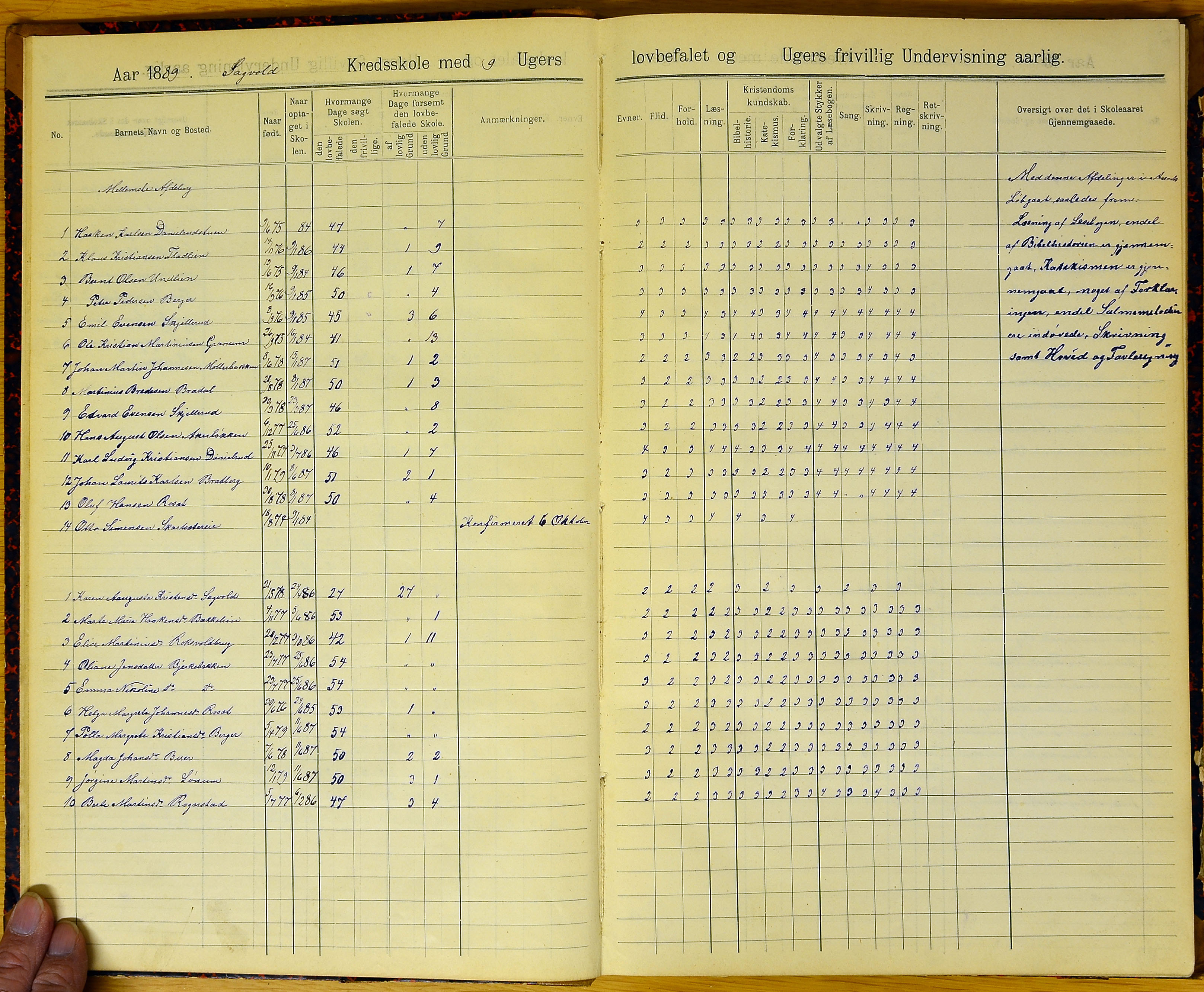 Vestre Toten kommunearkiv*, KVT/-/-/-: Skolehold- og skolesøkningsprotokoll, Veståsen krets i Vestre Toten skolekommune, 1888-1894