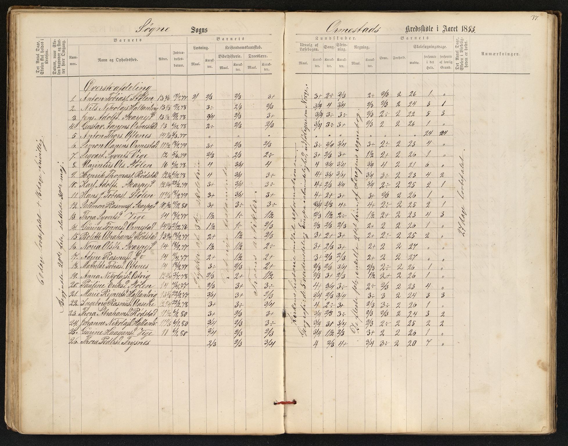 Søgne og Greipstad kommune - Oftenes Krets, ARKSOR/1018SG558/H/L0001: Skoleprotokoll (d), 1872-1893, s. 36b-37a