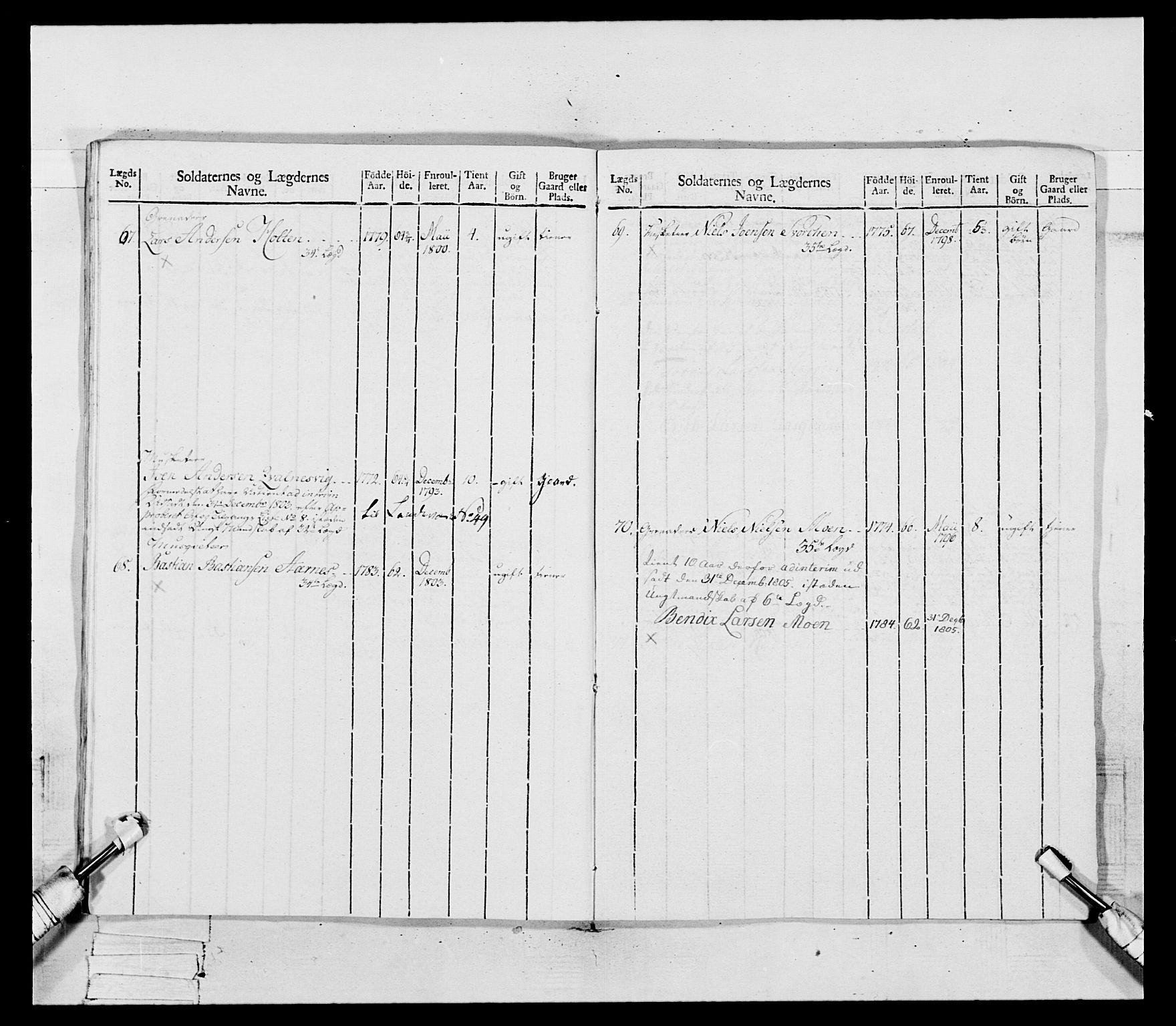 Generalitets- og kommissariatskollegiet, Det kongelige norske kommissariatskollegium, AV/RA-EA-5420/E/Eh/L0081: 2. Trondheimske nasjonale infanteriregiment, 1801-1804, s. 133