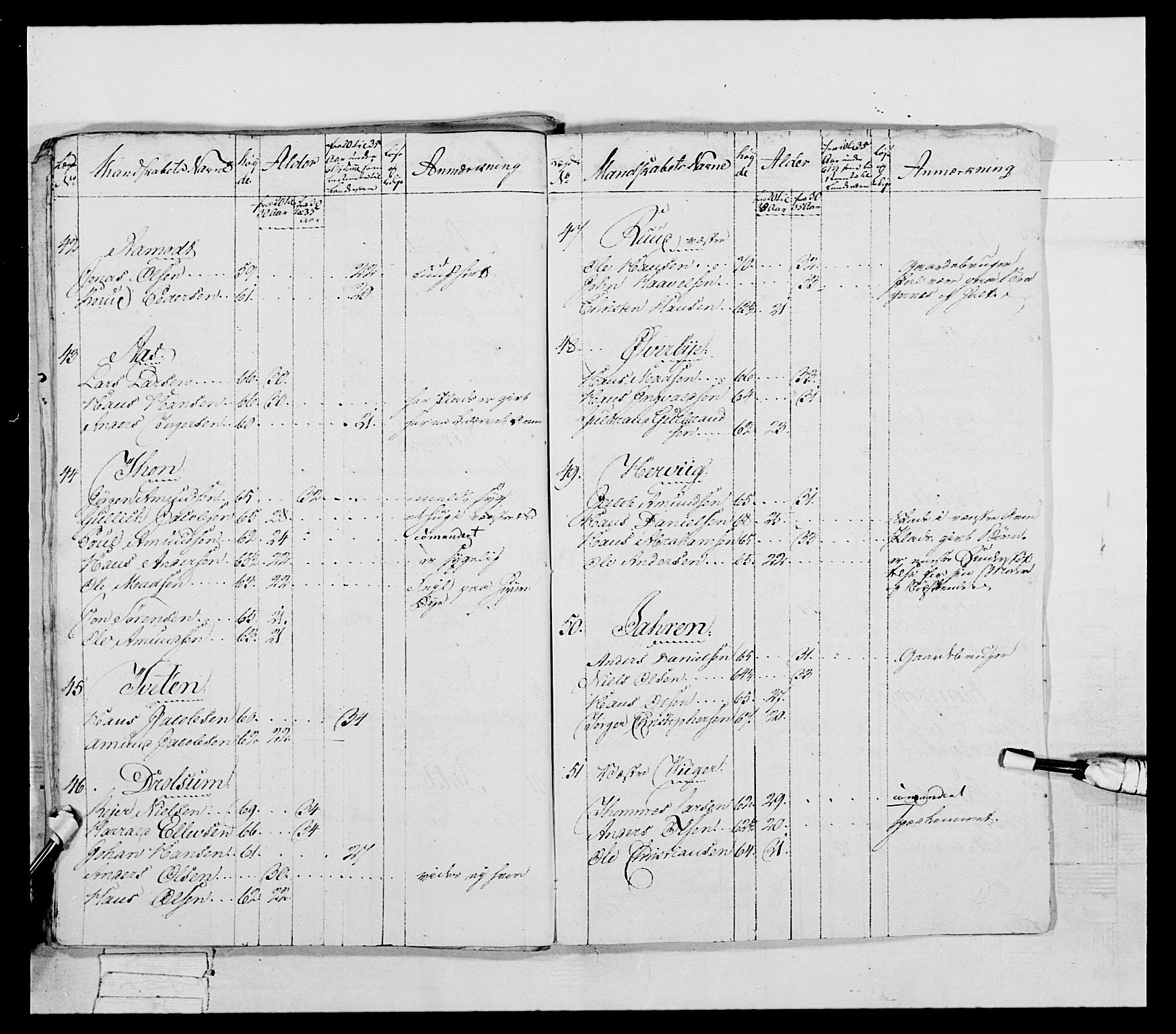 Generalitets- og kommissariatskollegiet, Det kongelige norske kommissariatskollegium, AV/RA-EA-5420/E/Eh/L0041: 1. Akershusiske nasjonale infanteriregiment, 1804-1808, s. 452