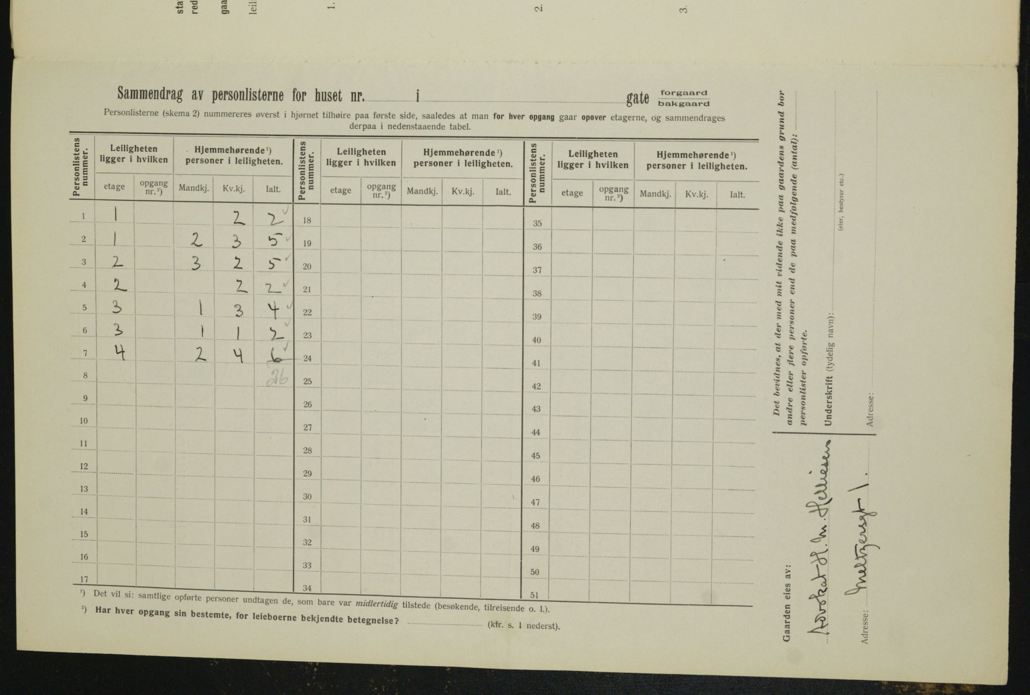 OBA, Kommunal folketelling 1.2.1912 for Kristiania, 1912, s. 65664