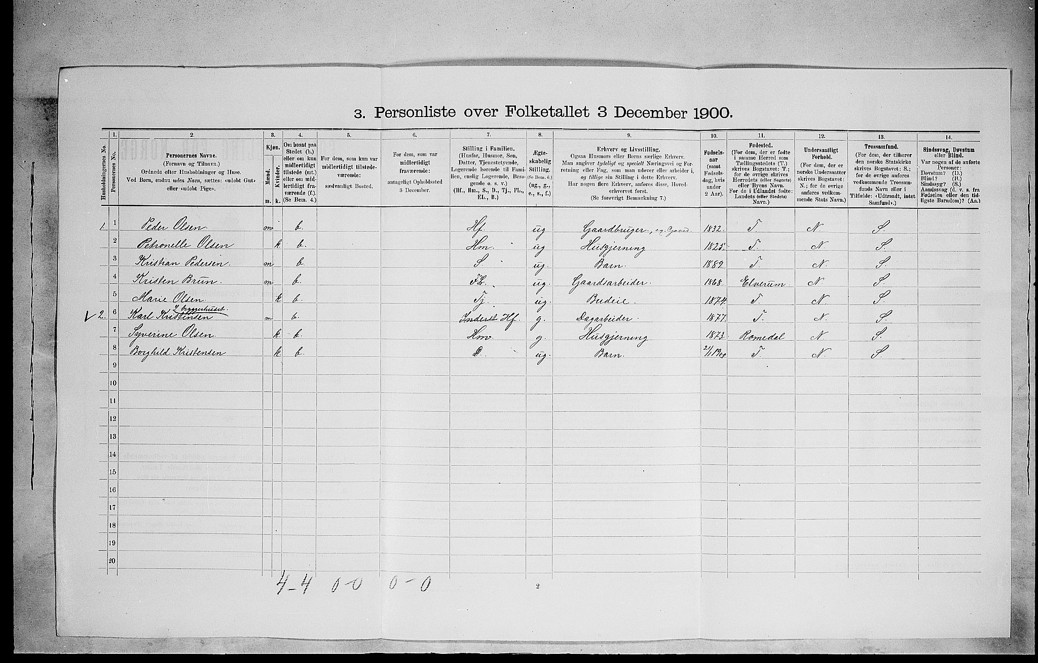 SAH, Folketelling 1900 for 0415 Løten herred, 1900, s. 1516