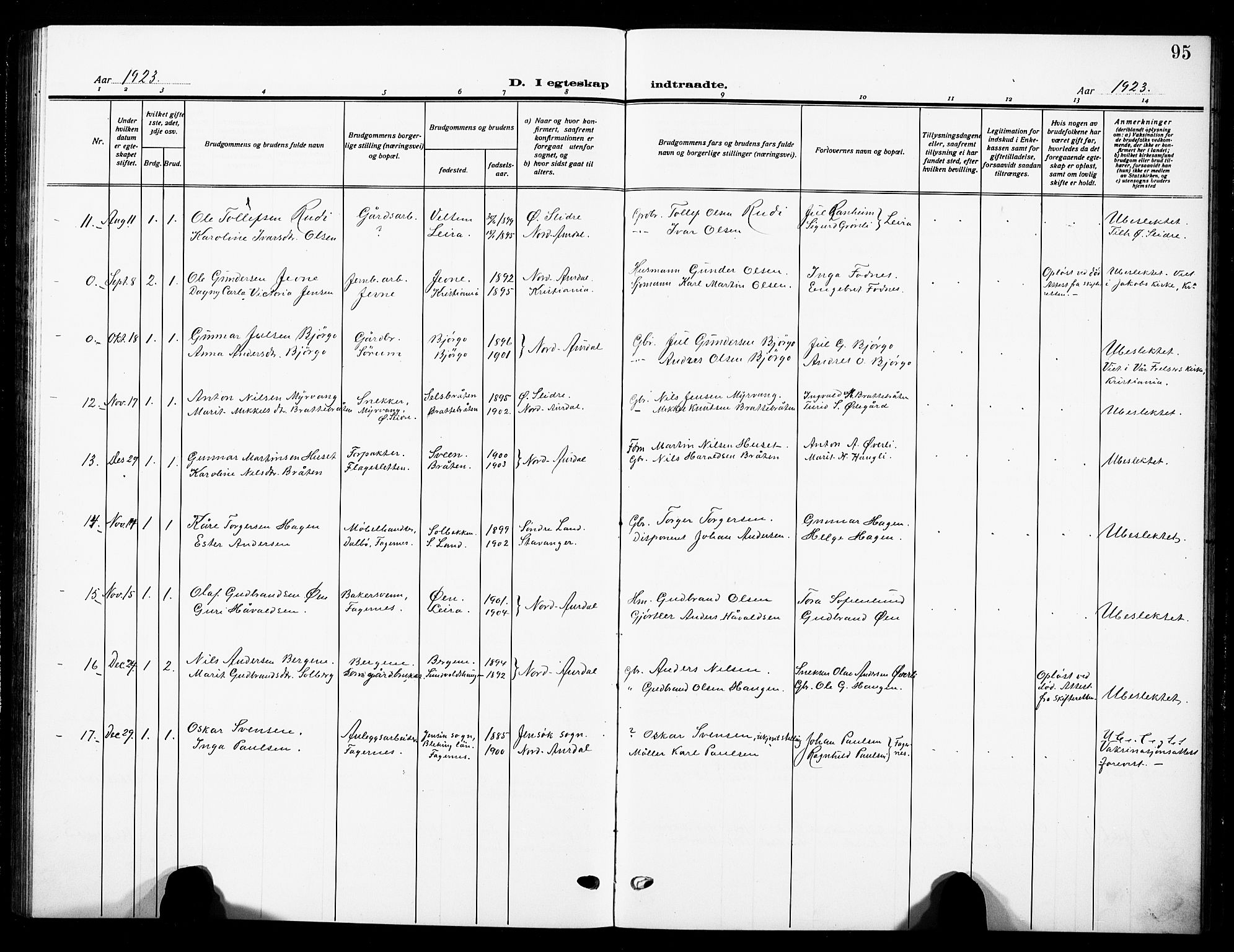 Nord-Aurdal prestekontor, AV/SAH-PREST-132/H/Ha/Hab/L0016: Klokkerbok nr. 16, 1920-1932, s. 95