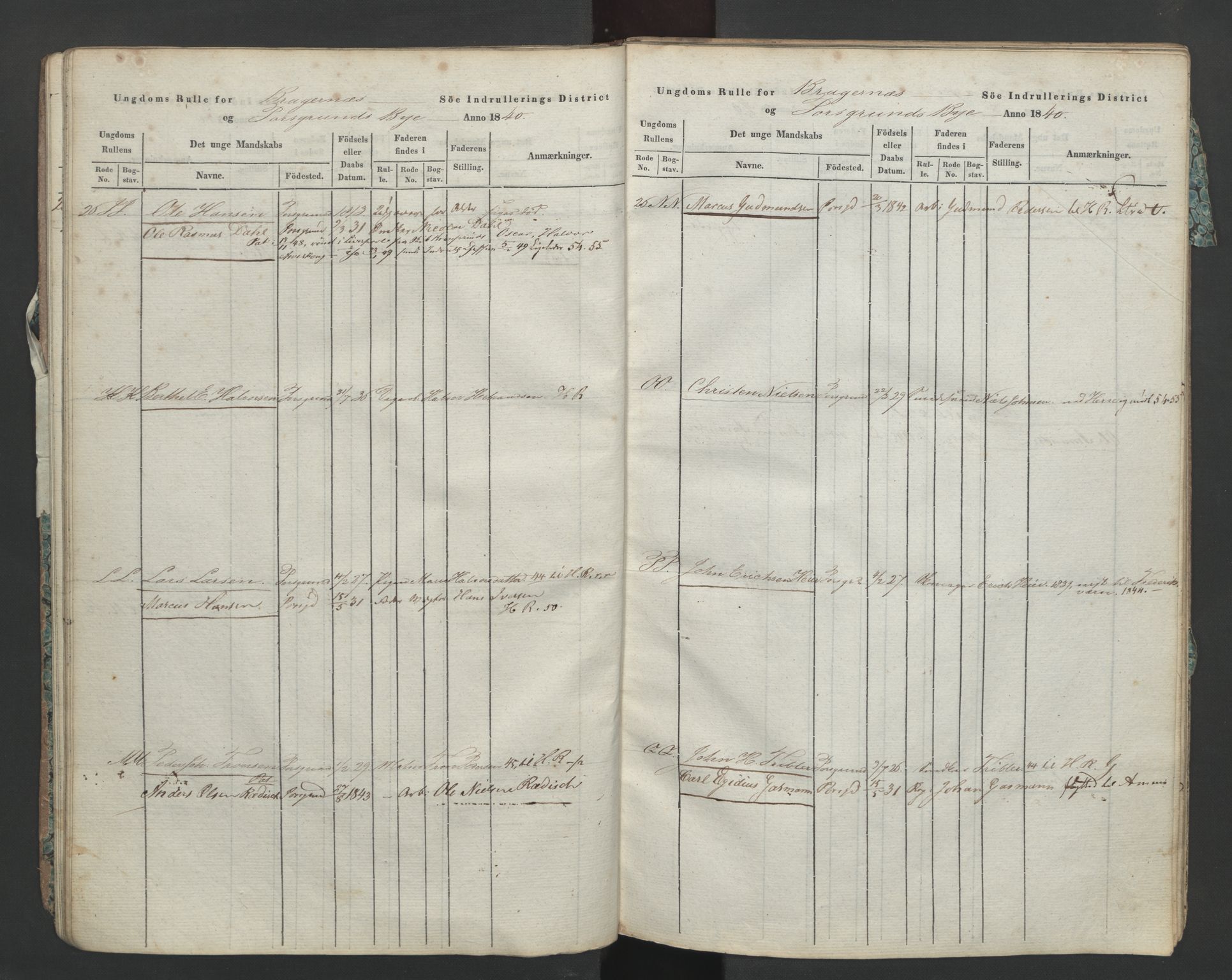 Porsgrunn innrulleringskontor, AV/SAKO-A-829/F/Fa/L0002: Ungdomsrulle, 1840, s. 24