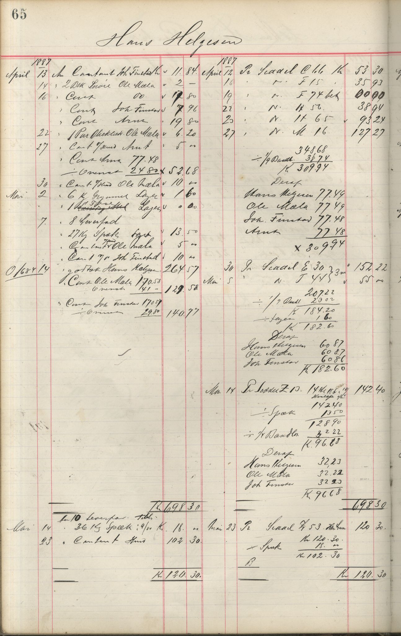 Brodtkorb handel A/S, VAMU/A-0001/F/Fa/L0001/0002: Kompanibøker. Innensogns / Compagnibog for Indensogns Fiskere No 11, 1887-1889, s. 65