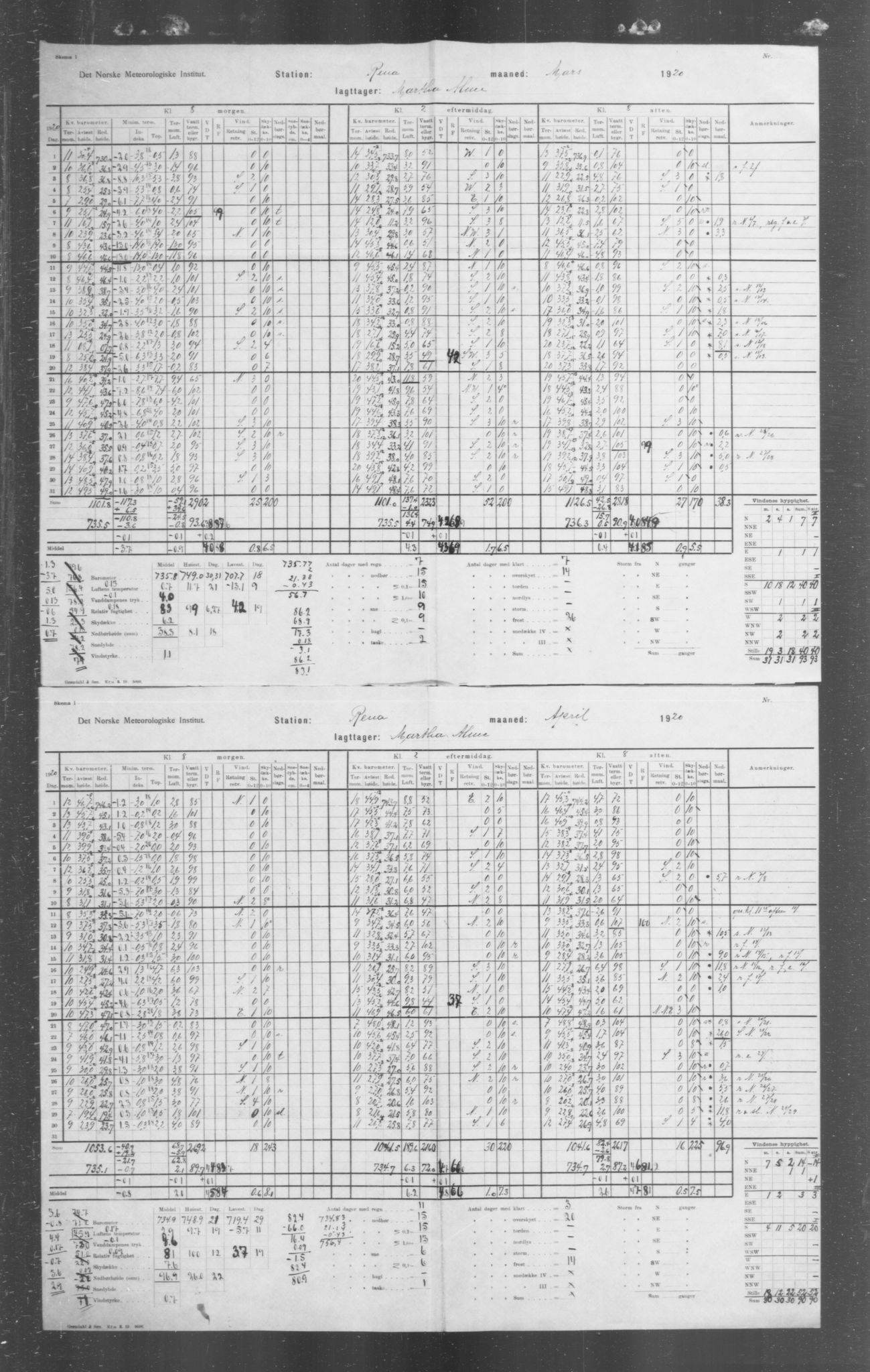 Det norske meteorologiske institutt, AV/RA-S-1570, 1869-1930, s. 283